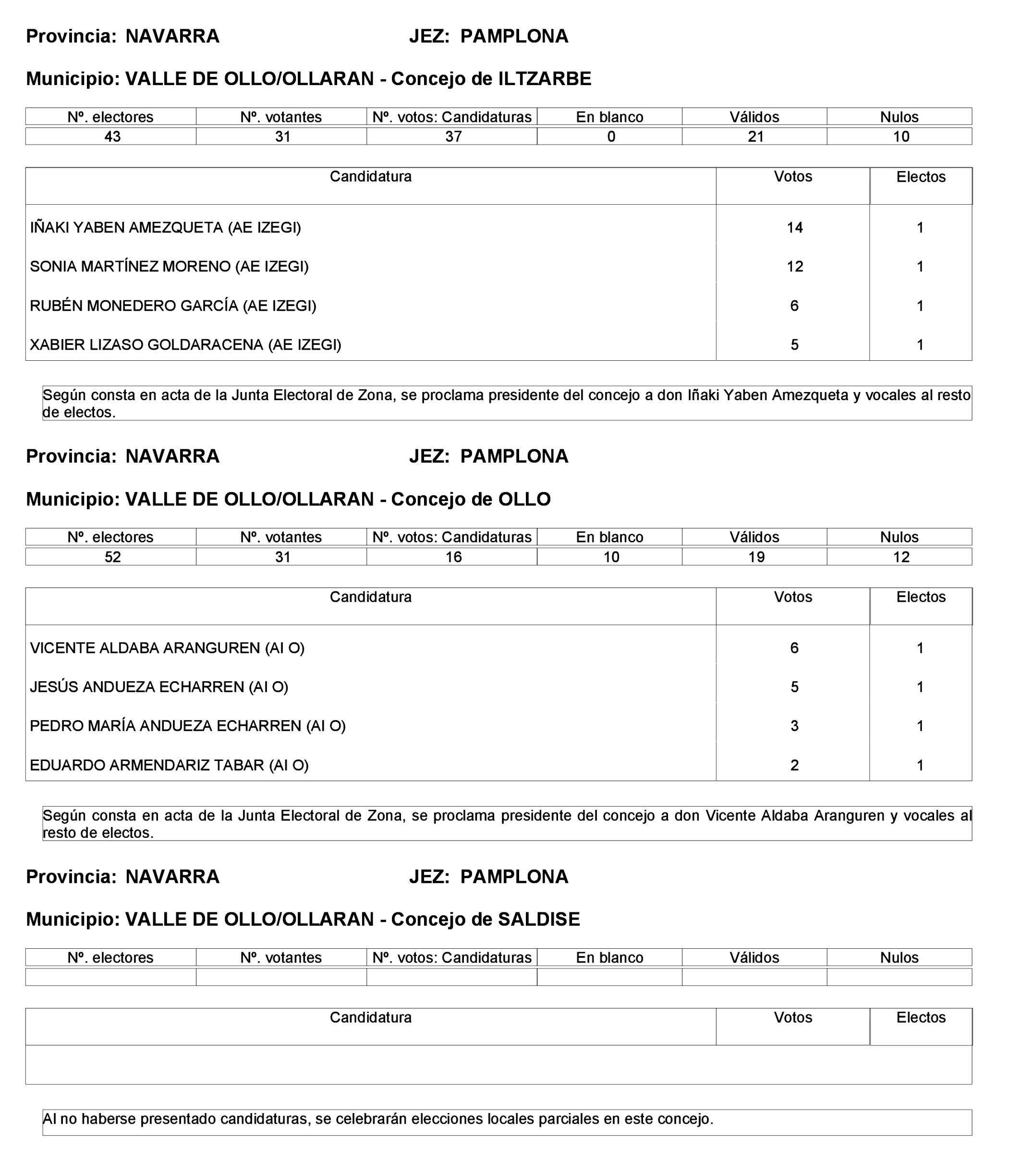 Imagen: /datos/imagenes/disp/2023/275/23331_13803343_136.png