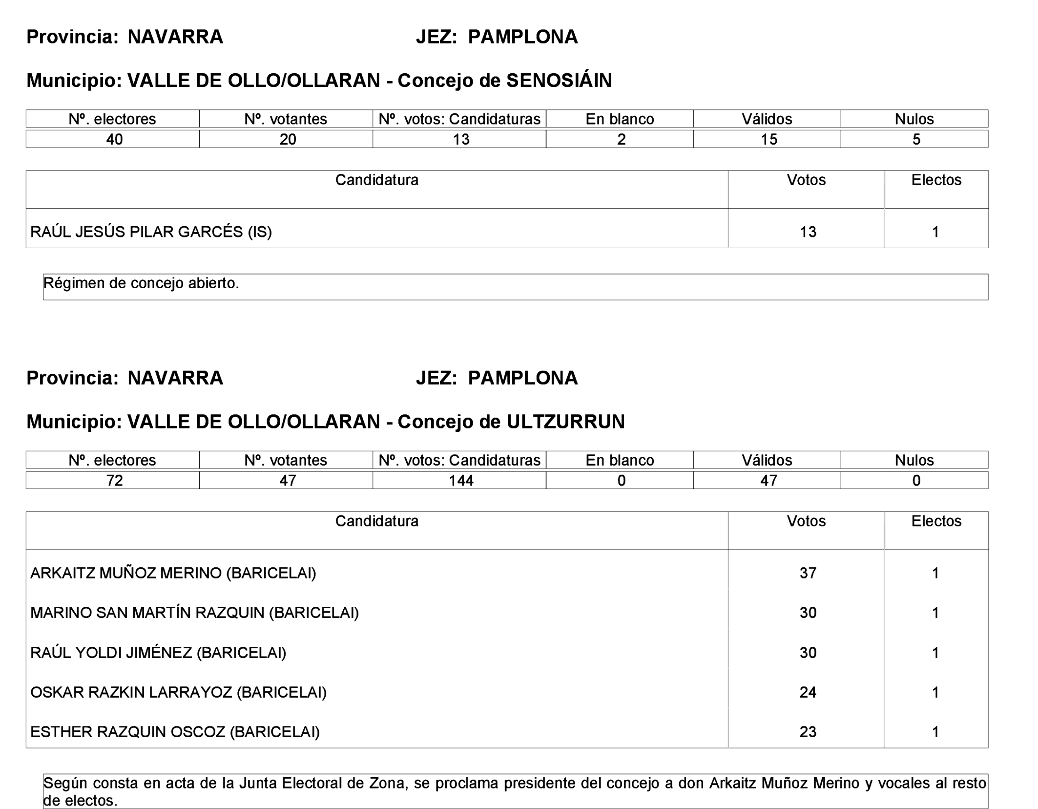 Imagen: /datos/imagenes/disp/2023/275/23331_13803343_137.png