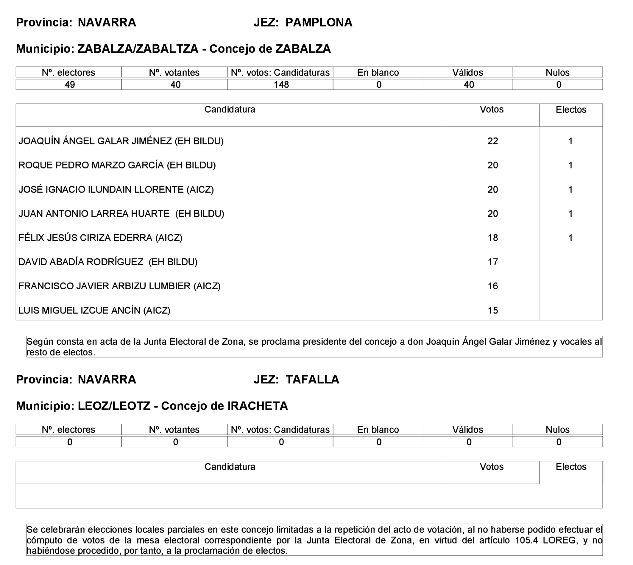 Imagen: /datos/imagenes/disp/2023/275/23331_13803343_139.png