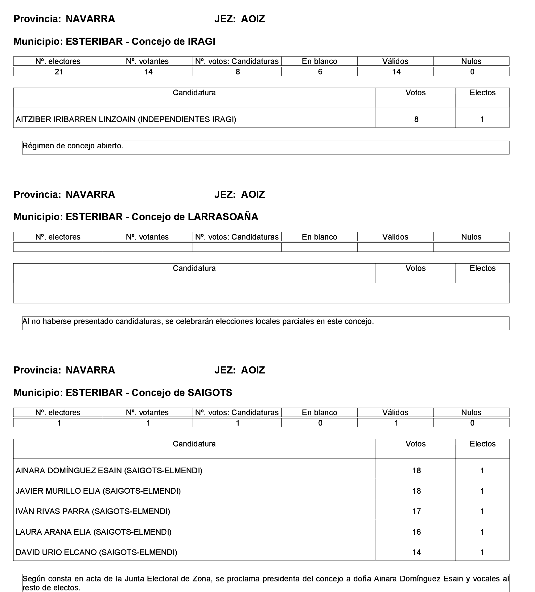 Imagen: /datos/imagenes/disp/2023/275/23331_13803343_14.png