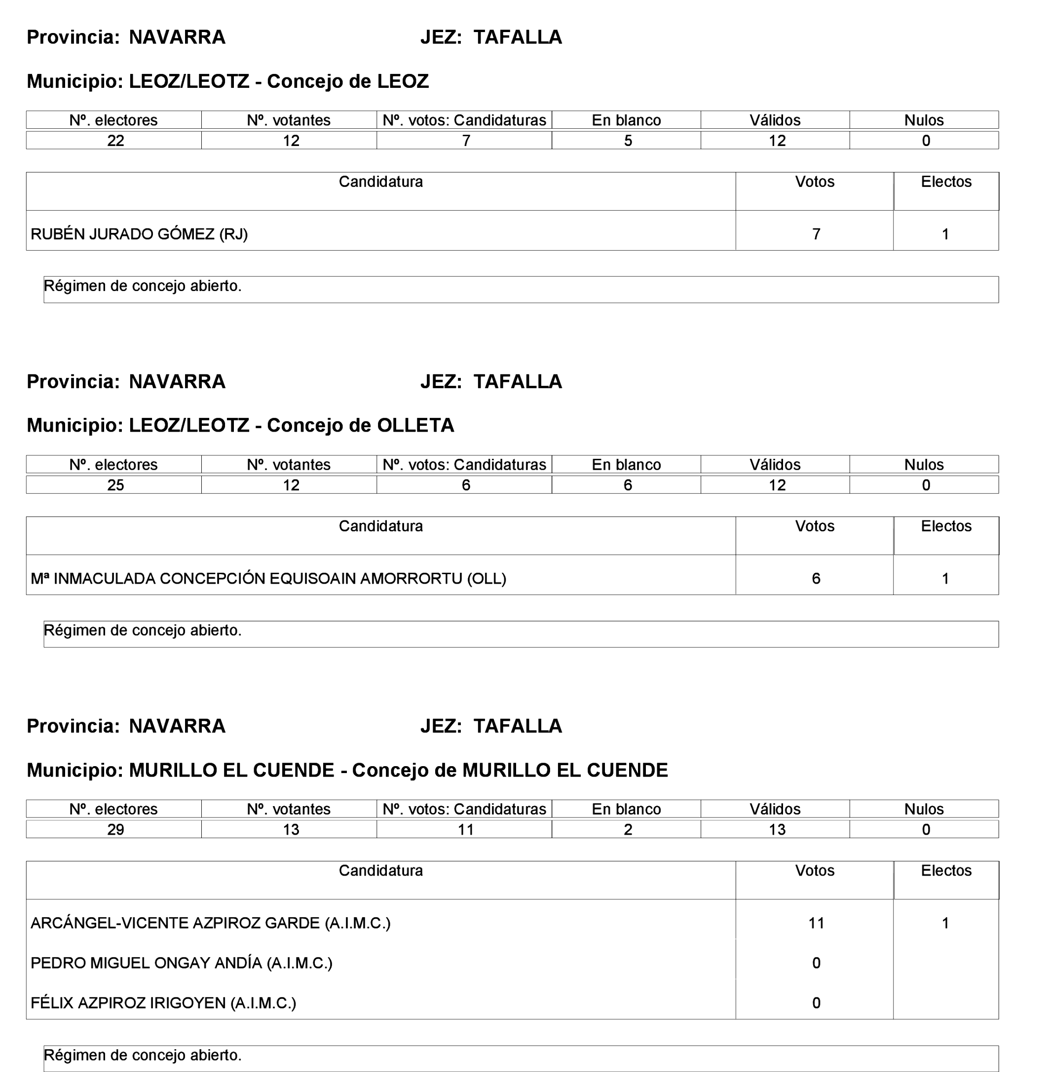 Imagen: /datos/imagenes/disp/2023/275/23331_13803343_140.png