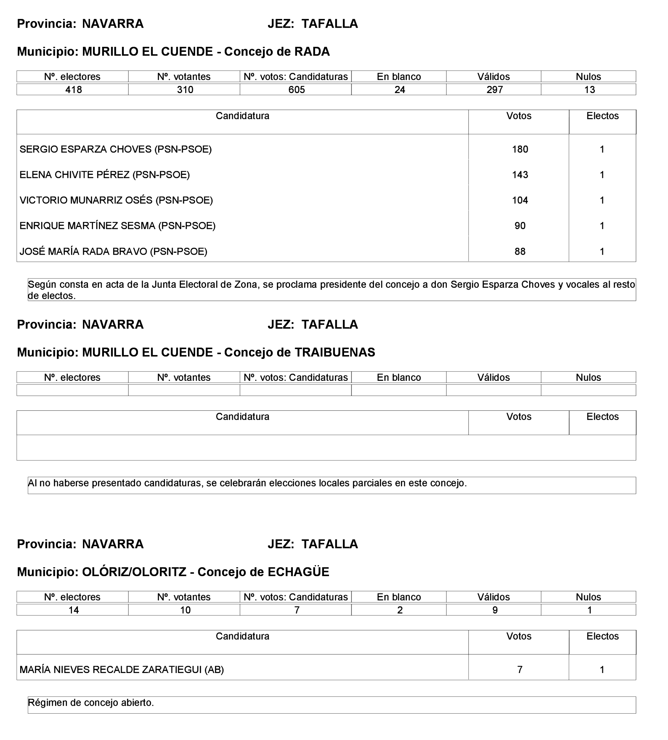 Imagen: /datos/imagenes/disp/2023/275/23331_13803343_141.png