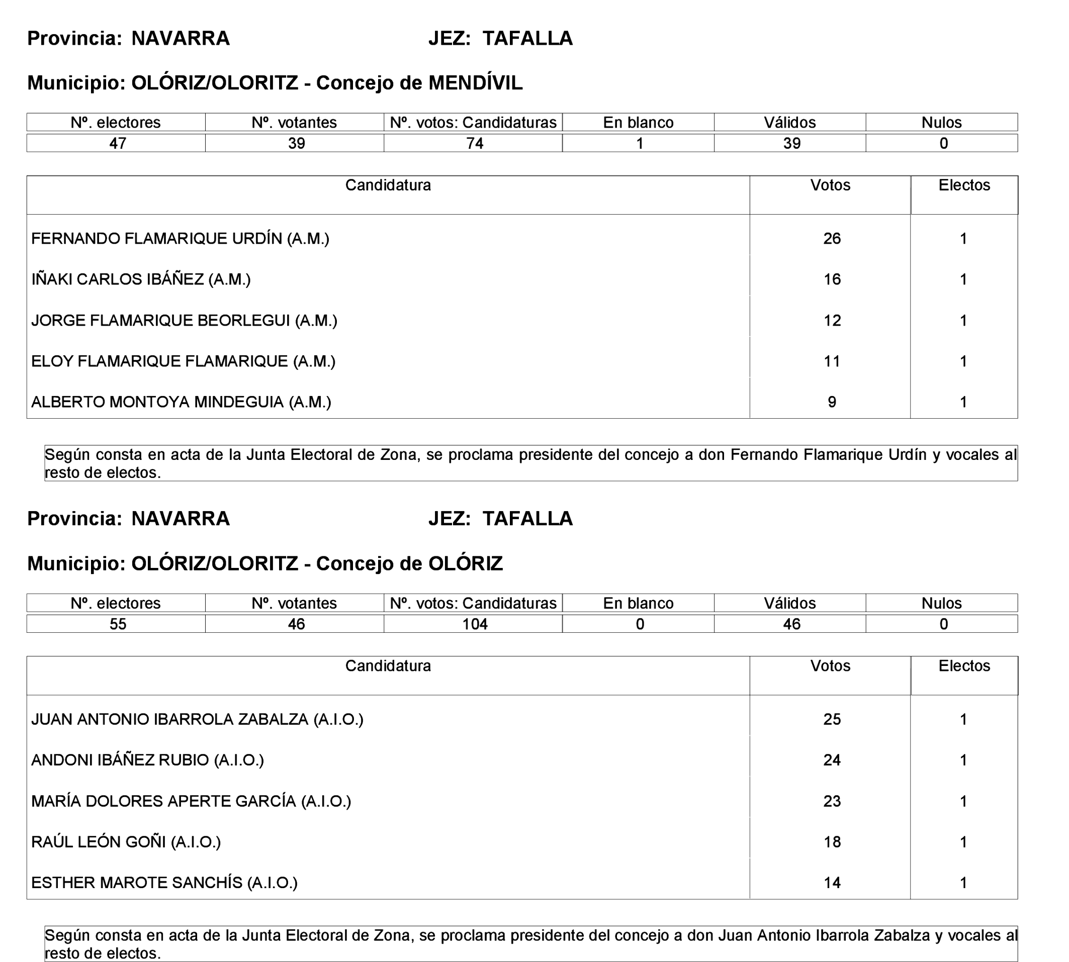Imagen: /datos/imagenes/disp/2023/275/23331_13803343_142.png