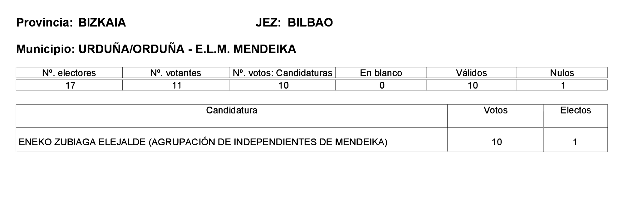 Imagen: /datos/imagenes/disp/2023/275/23331_13803343_145.png