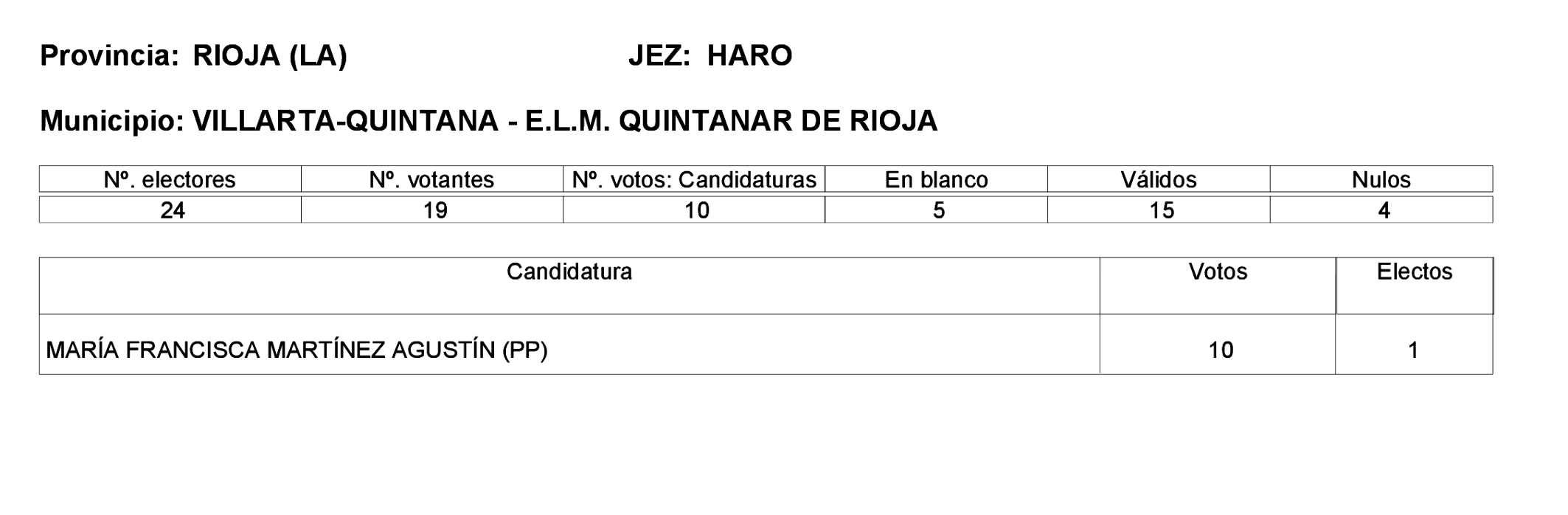 Imagen: /datos/imagenes/disp/2023/275/23331_13803343_148.png