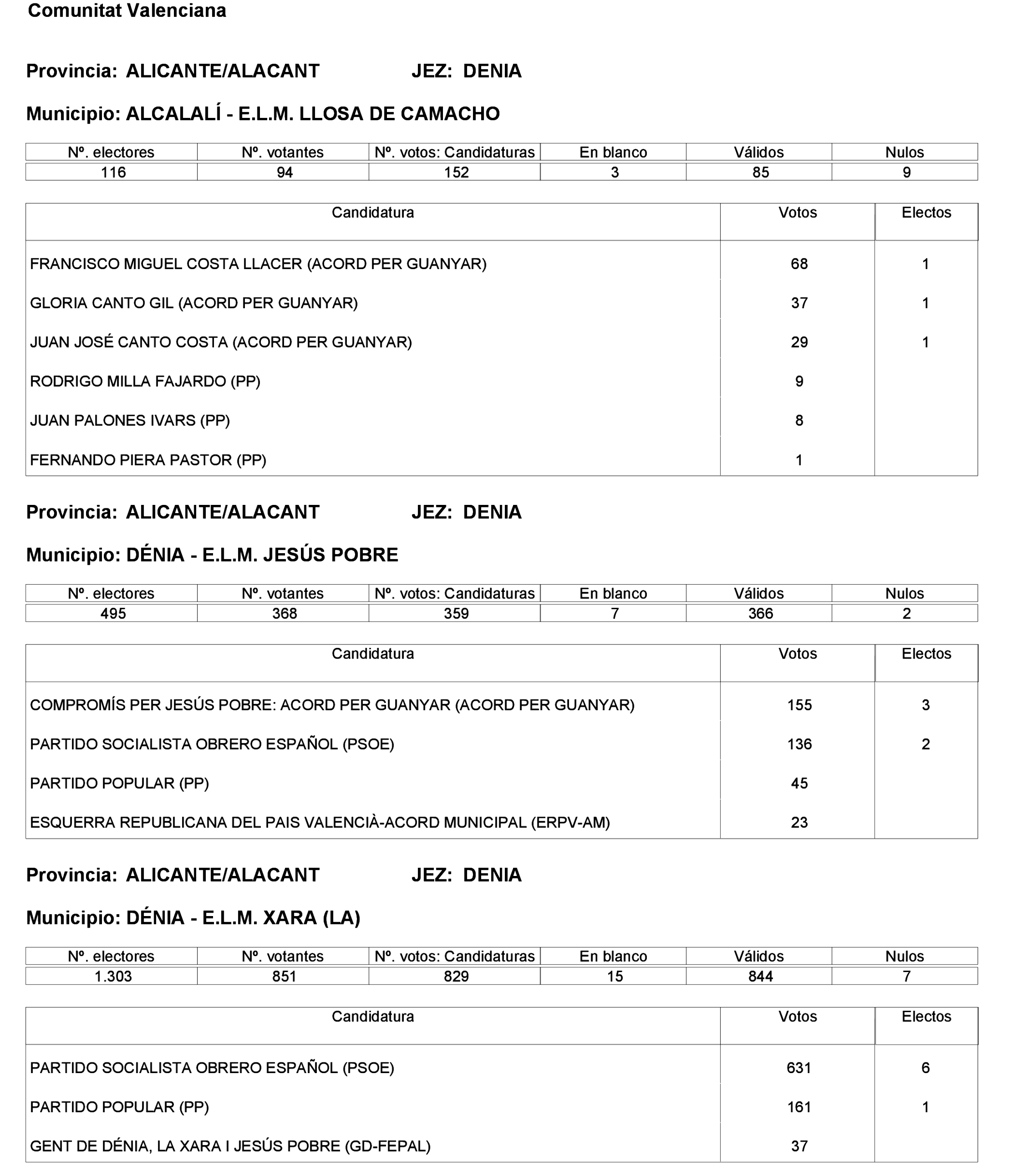 Imagen: /datos/imagenes/disp/2023/275/23331_13803343_149.png