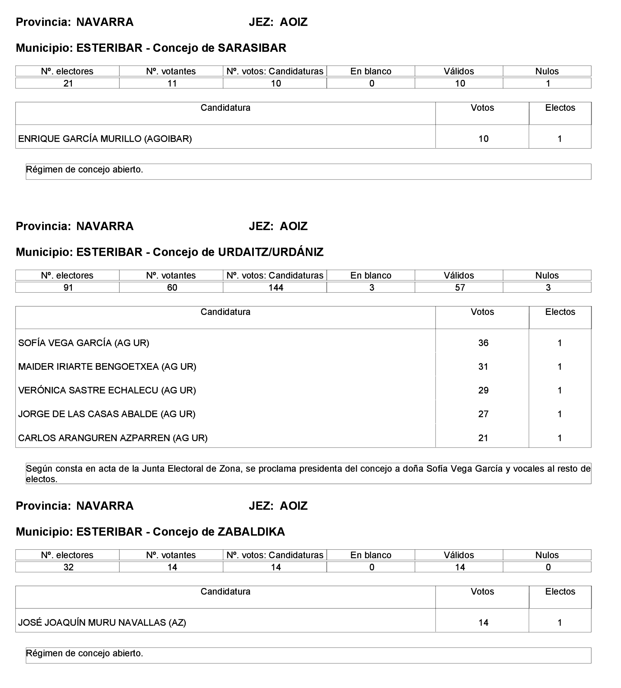 Imagen: /datos/imagenes/disp/2023/275/23331_13803343_15.png
