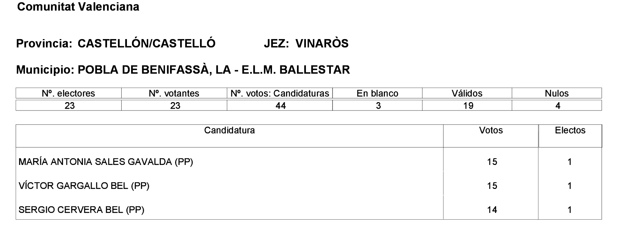 Imagen: /datos/imagenes/disp/2023/275/23331_13803343_150.png