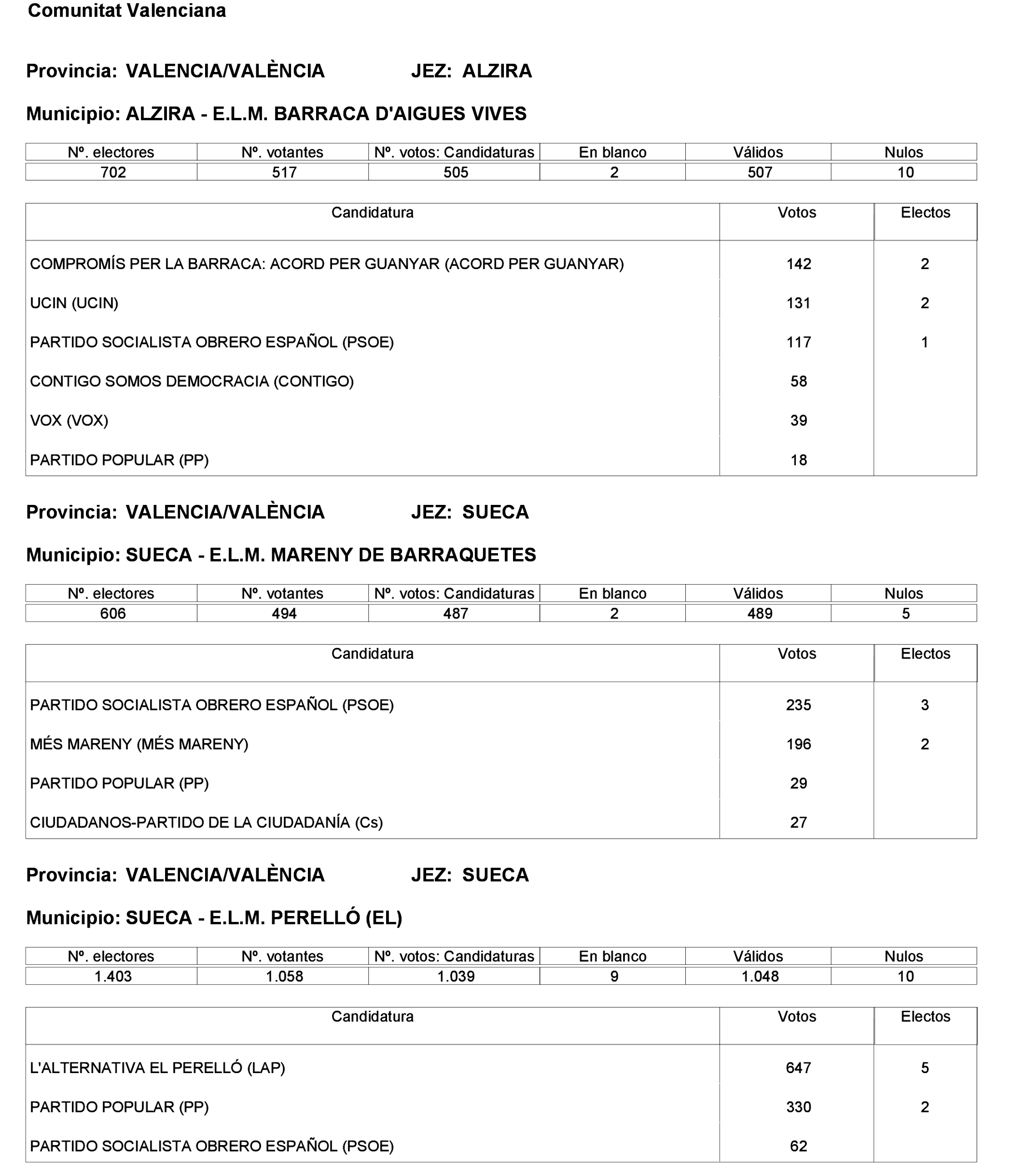 Imagen: /datos/imagenes/disp/2023/275/23331_13803343_151.png