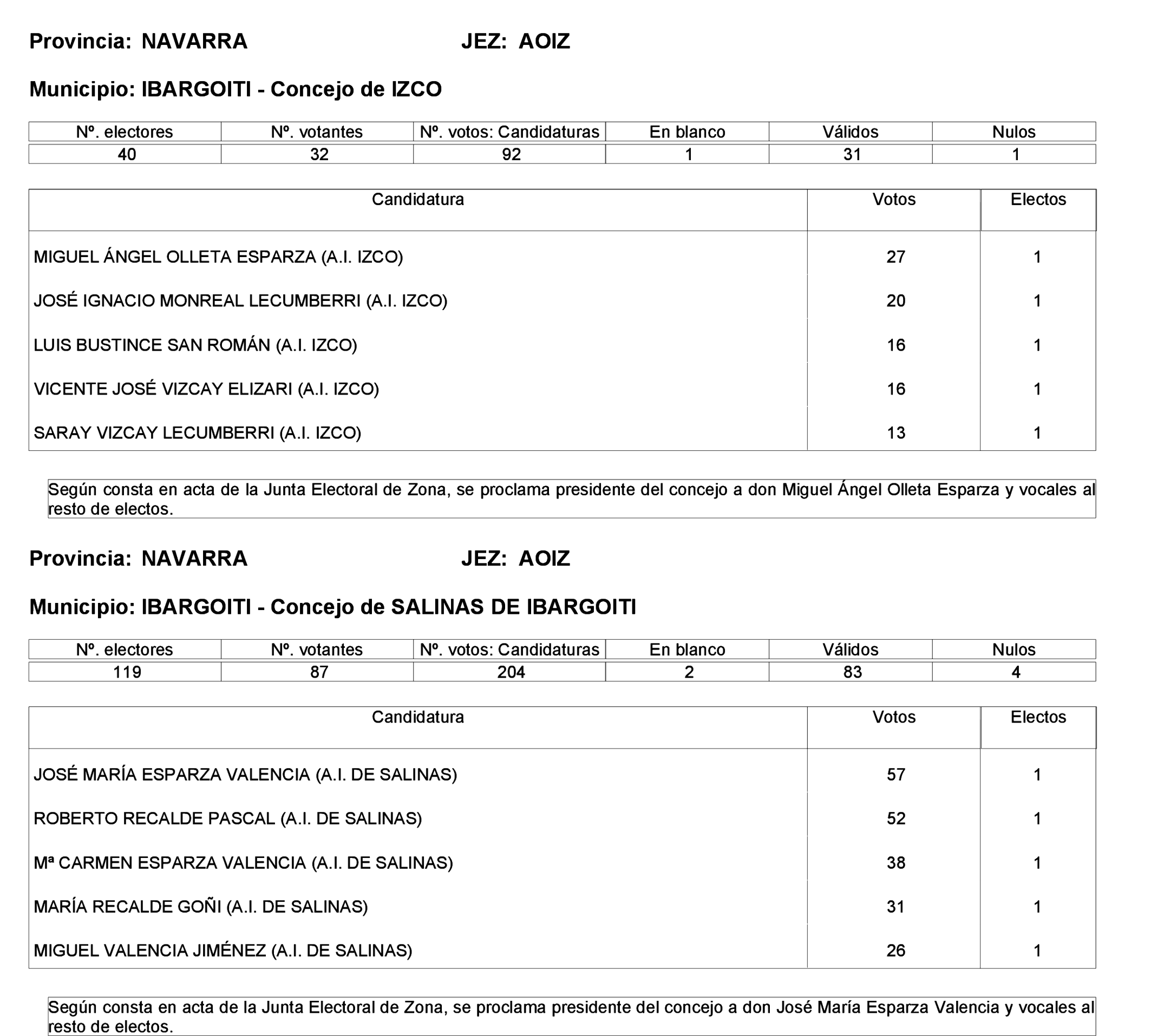 Imagen: /datos/imagenes/disp/2023/275/23331_13803343_19.png