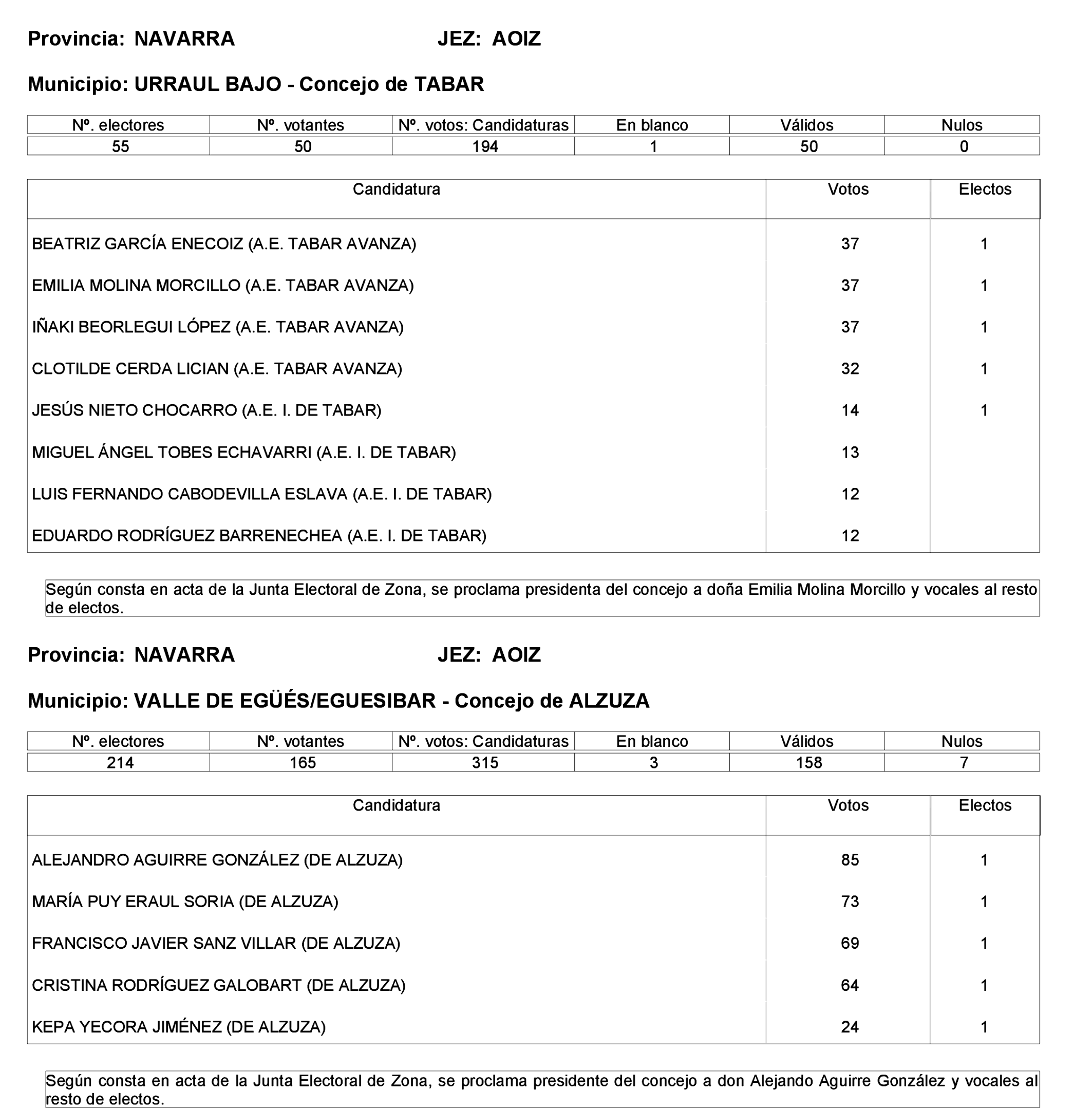 Imagen: /datos/imagenes/disp/2023/275/23331_13803343_32.png