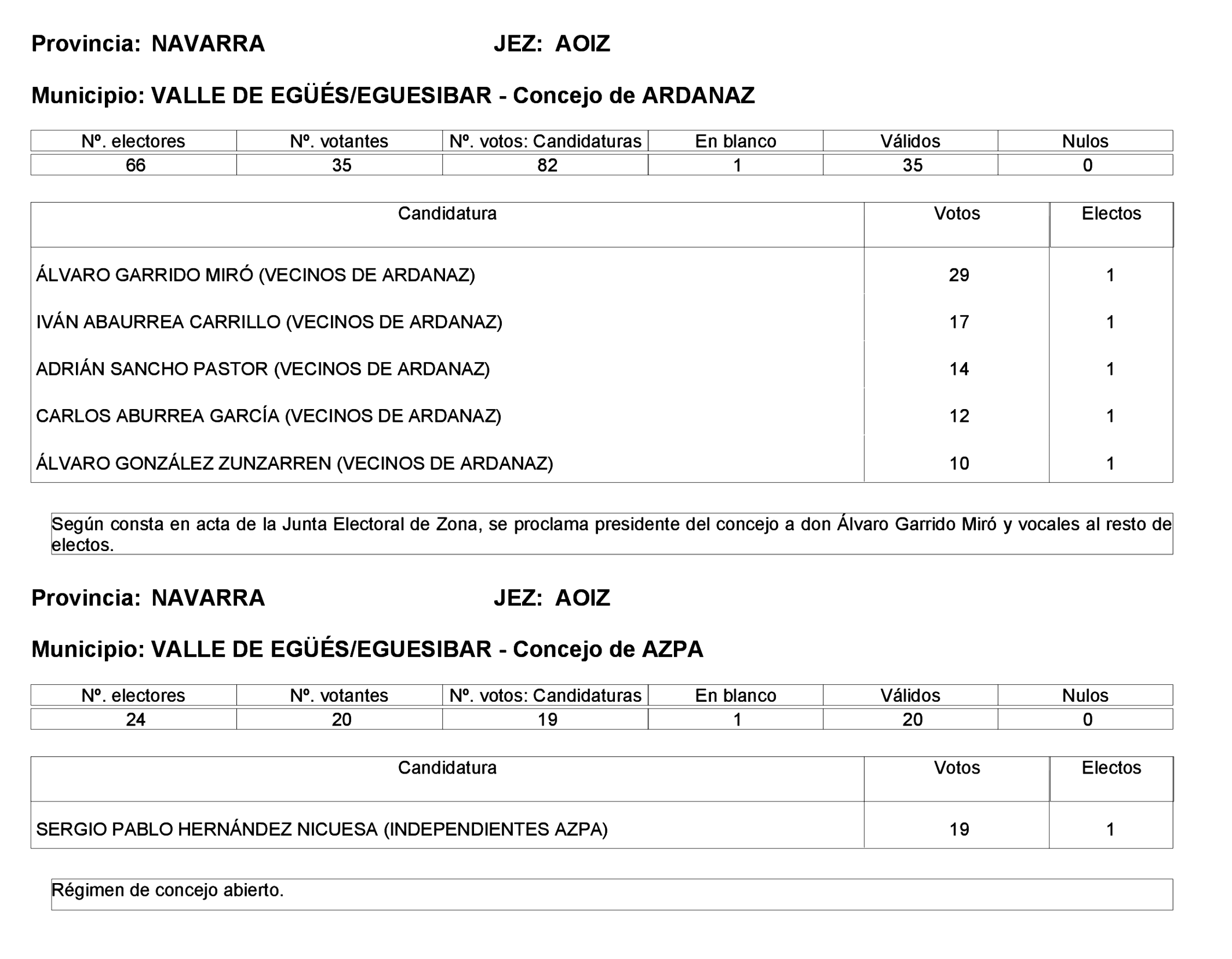 Imagen: /datos/imagenes/disp/2023/275/23331_13803343_33.png