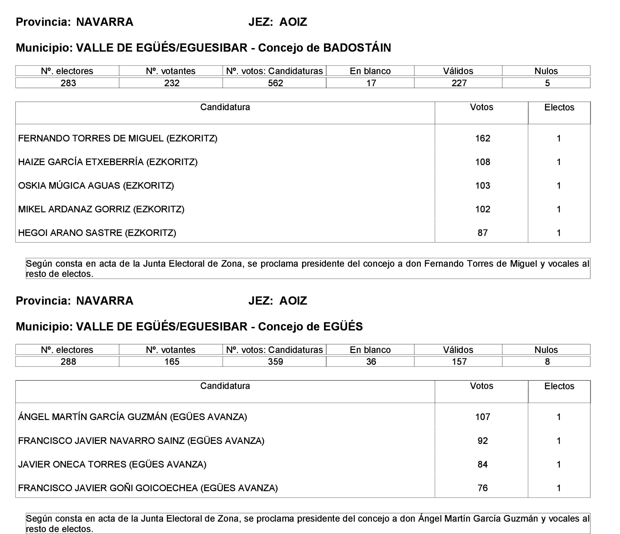 Imagen: /datos/imagenes/disp/2023/275/23331_13803343_34.png