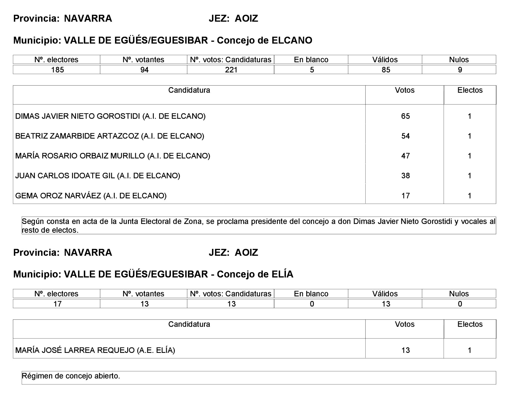 Imagen: /datos/imagenes/disp/2023/275/23331_13803343_35.png