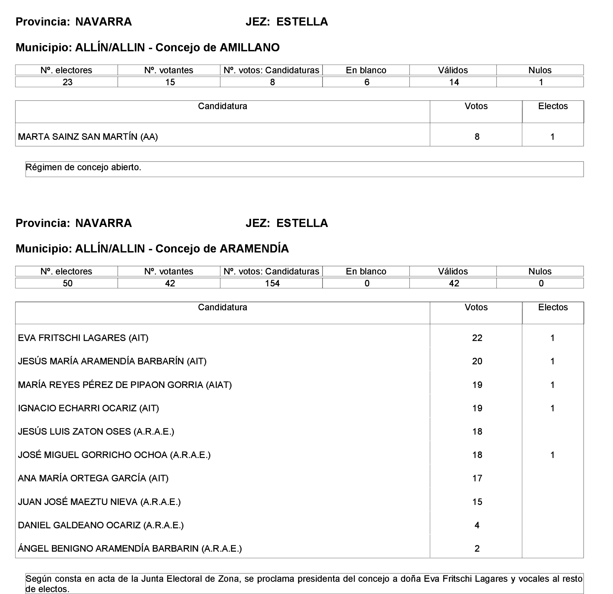 Imagen: /datos/imagenes/disp/2023/275/23331_13803343_37.png