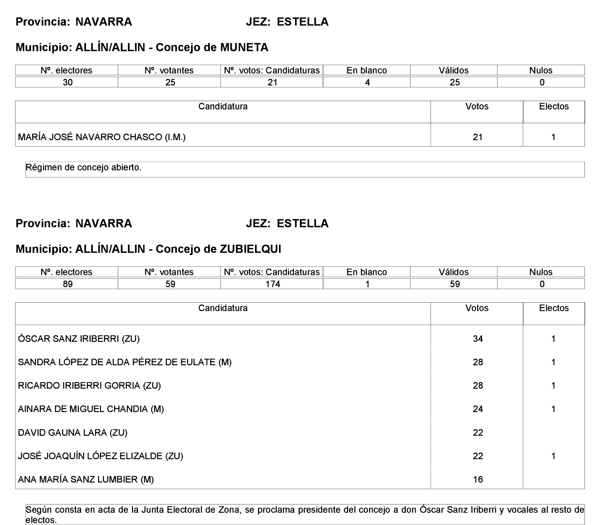 Imagen: /datos/imagenes/disp/2023/275/23331_13803343_41.png