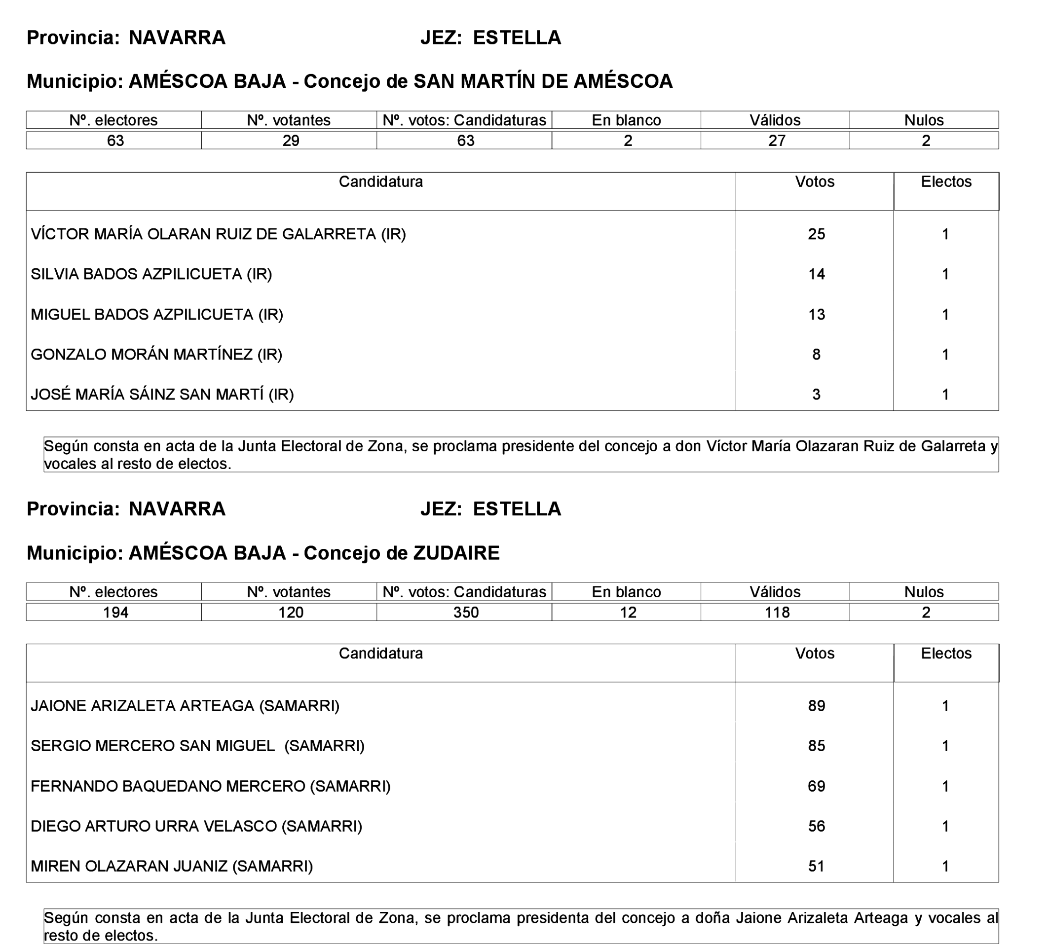 Imagen: /datos/imagenes/disp/2023/275/23331_13803343_44.png