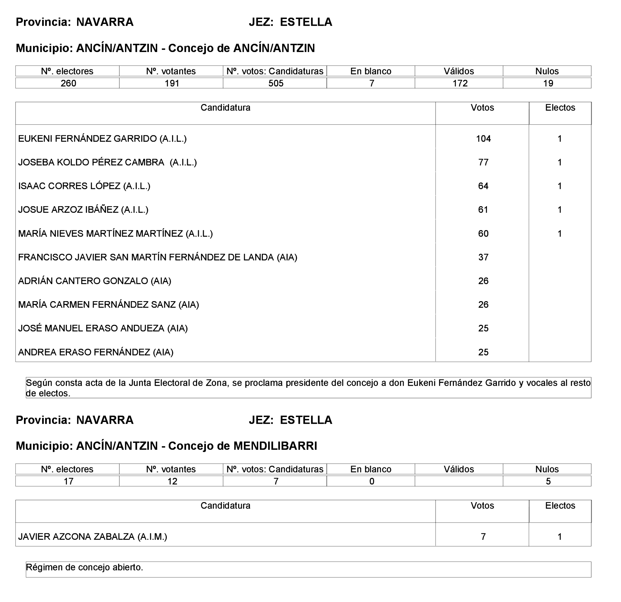 Imagen: /datos/imagenes/disp/2023/275/23331_13803343_45.png