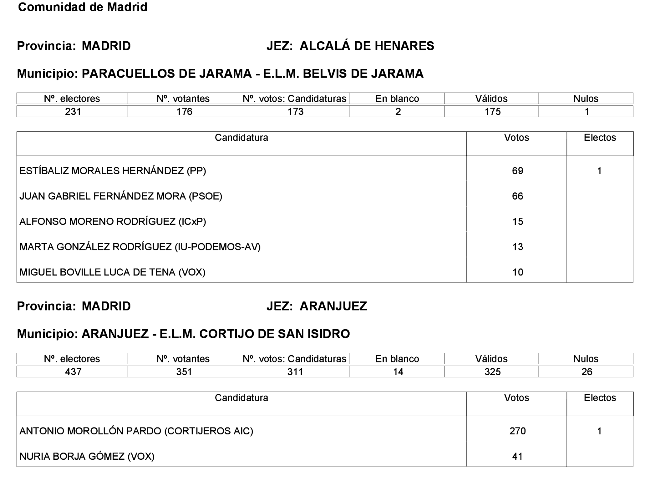 Imagen: /datos/imagenes/disp/2023/275/23331_13803343_5.png