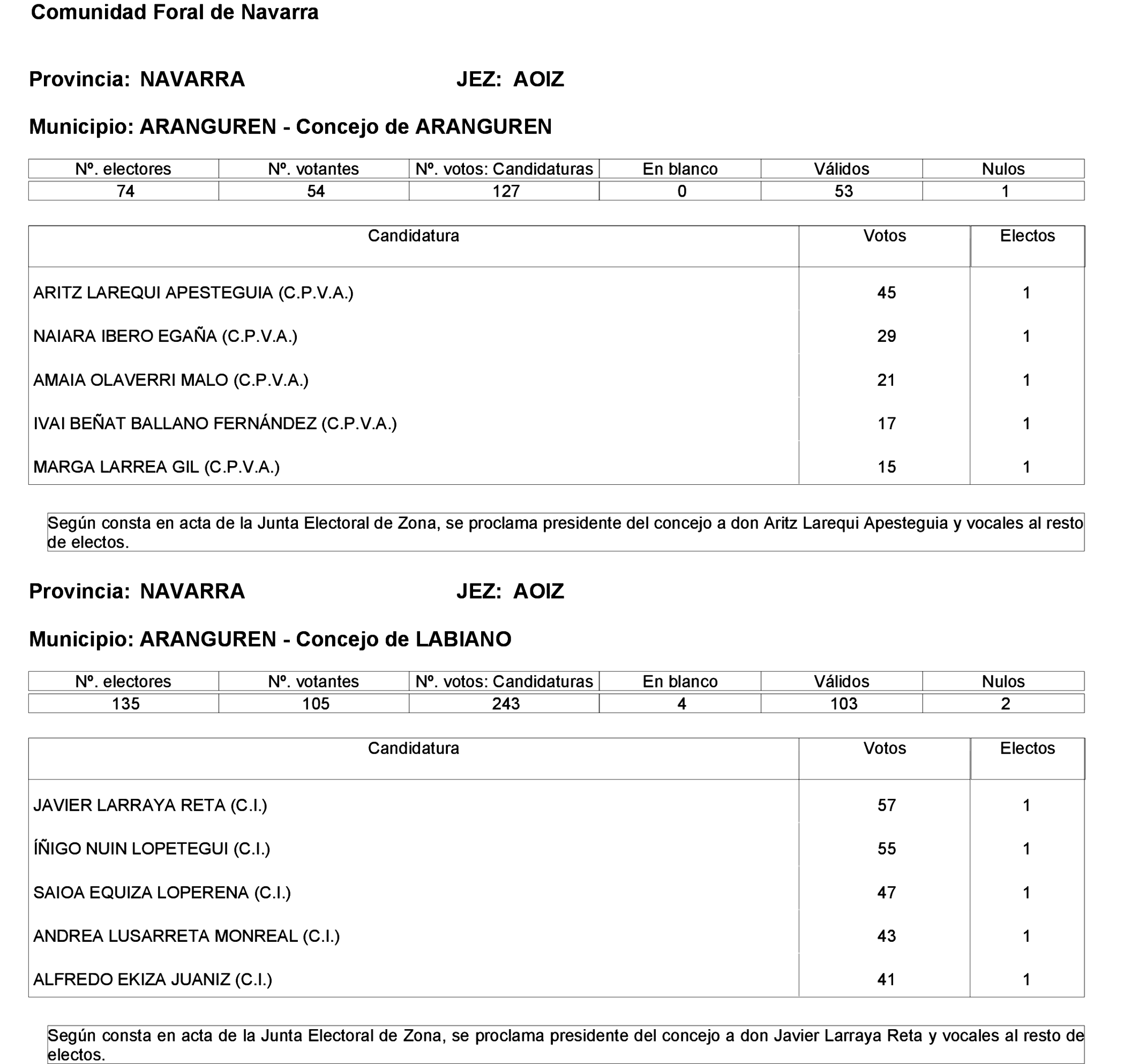 Imagen: /datos/imagenes/disp/2023/275/23331_13803343_6.png