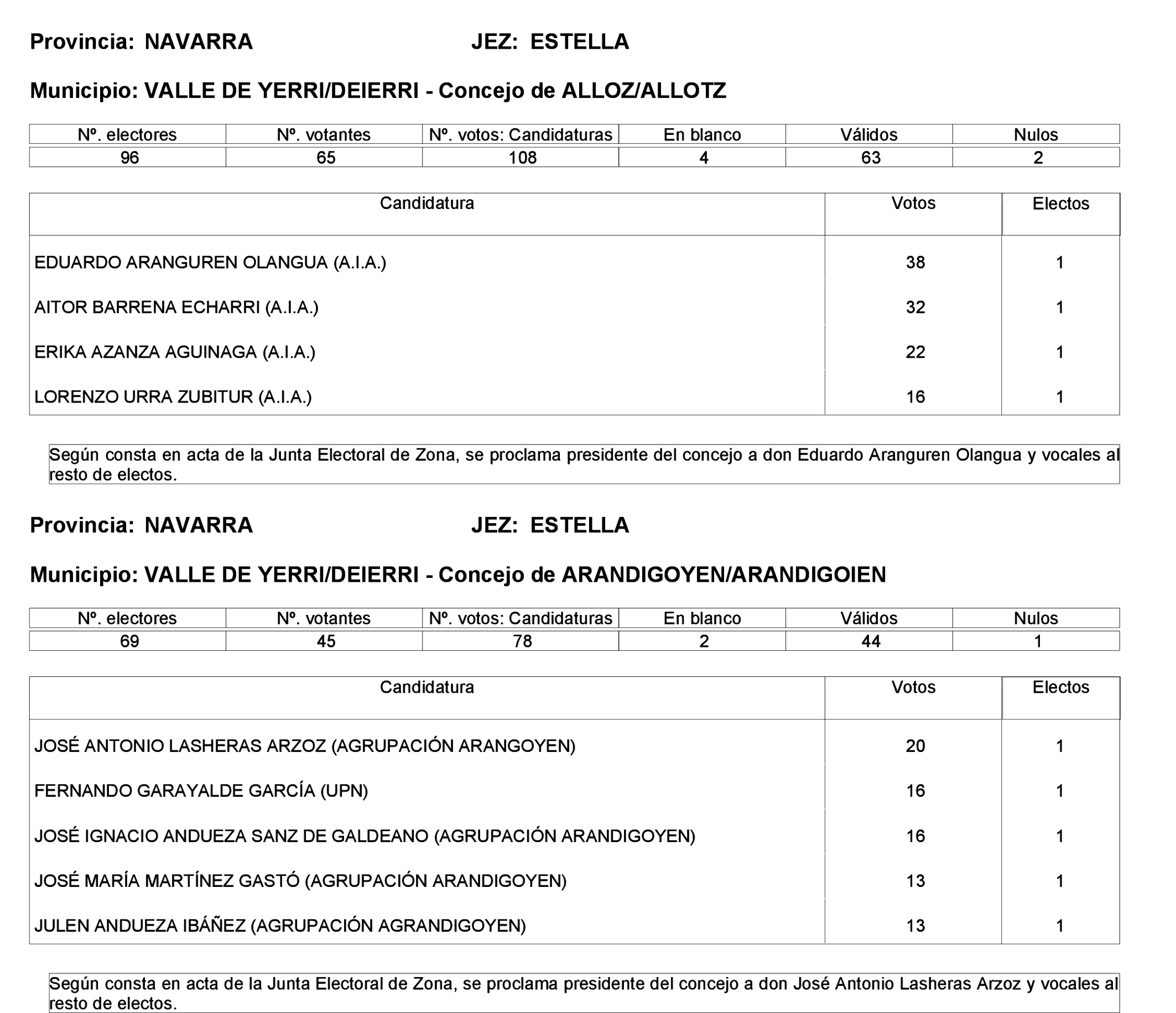 Imagen: /datos/imagenes/disp/2023/275/23331_13803343_60.png
