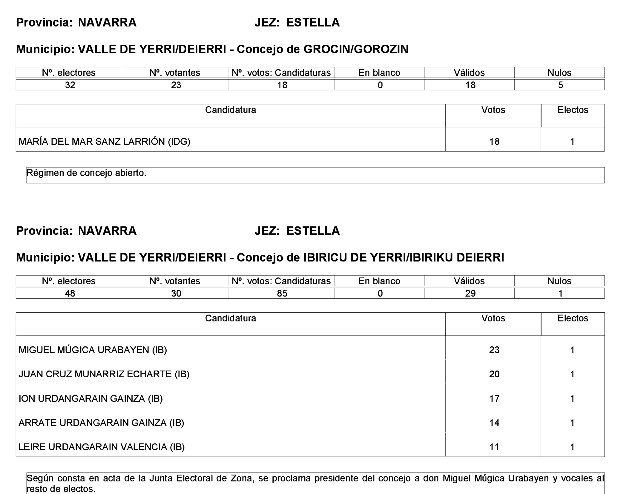 Imagen: /datos/imagenes/disp/2023/275/23331_13803343_63.png