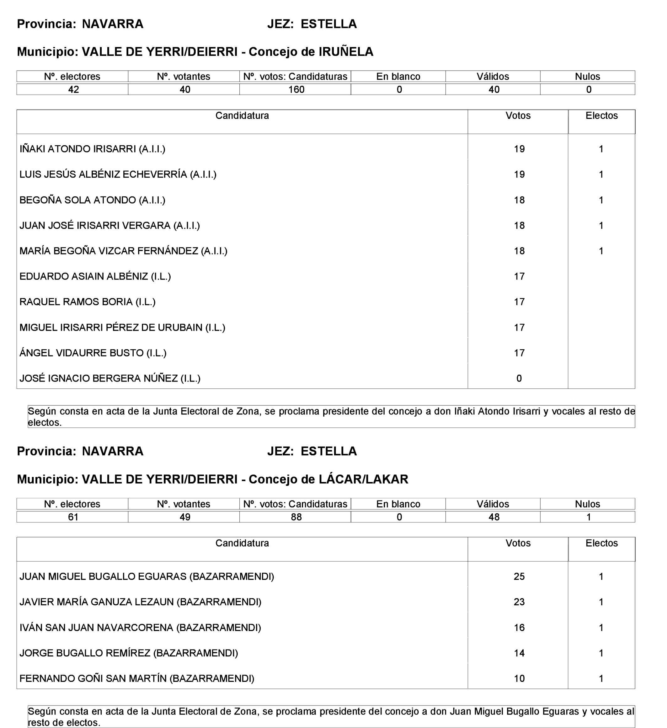 Imagen: /datos/imagenes/disp/2023/275/23331_13803343_64.png