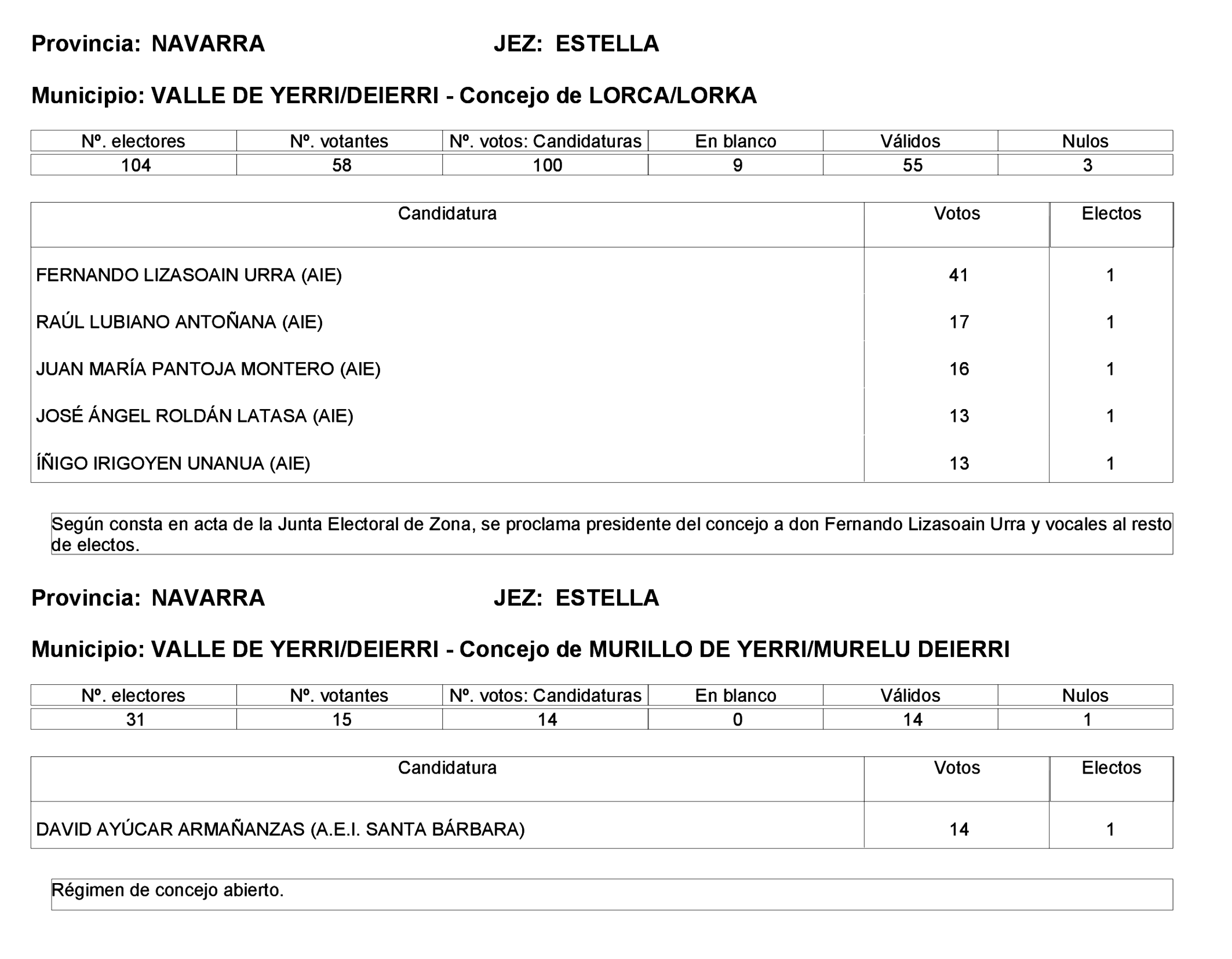 Imagen: /datos/imagenes/disp/2023/275/23331_13803343_65.png