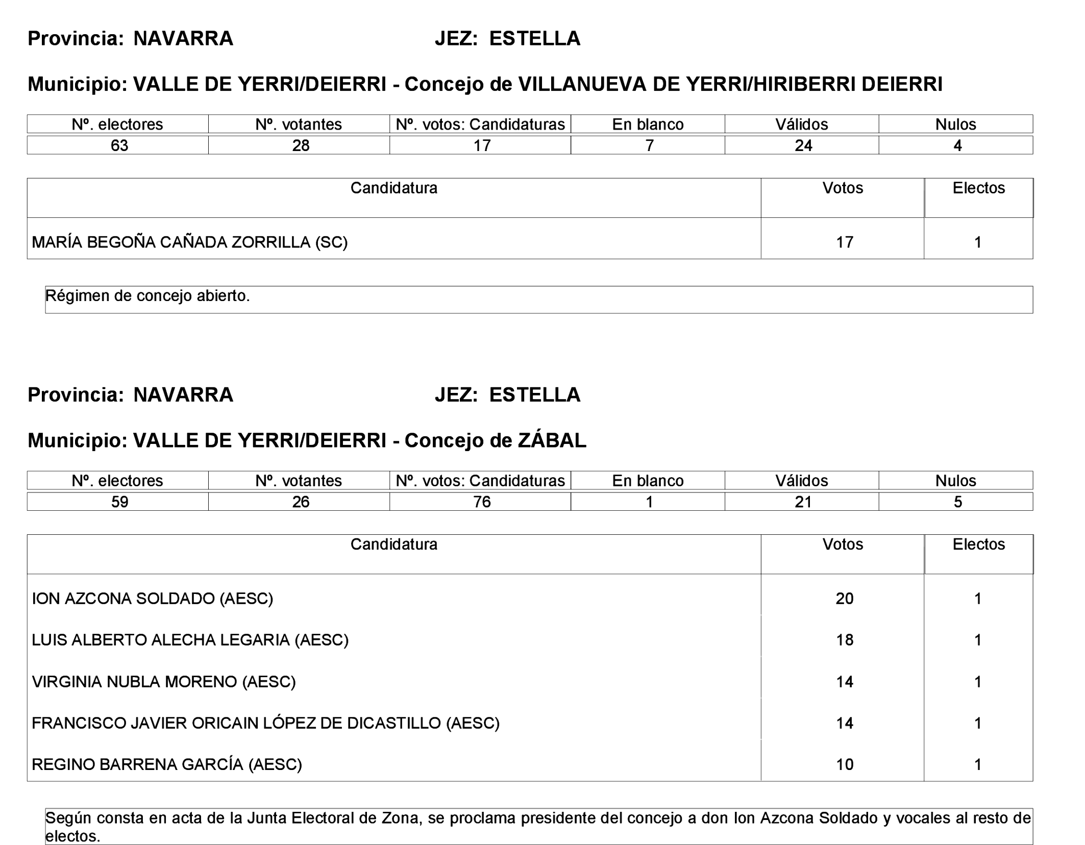 Imagen: /datos/imagenes/disp/2023/275/23331_13803343_67.png