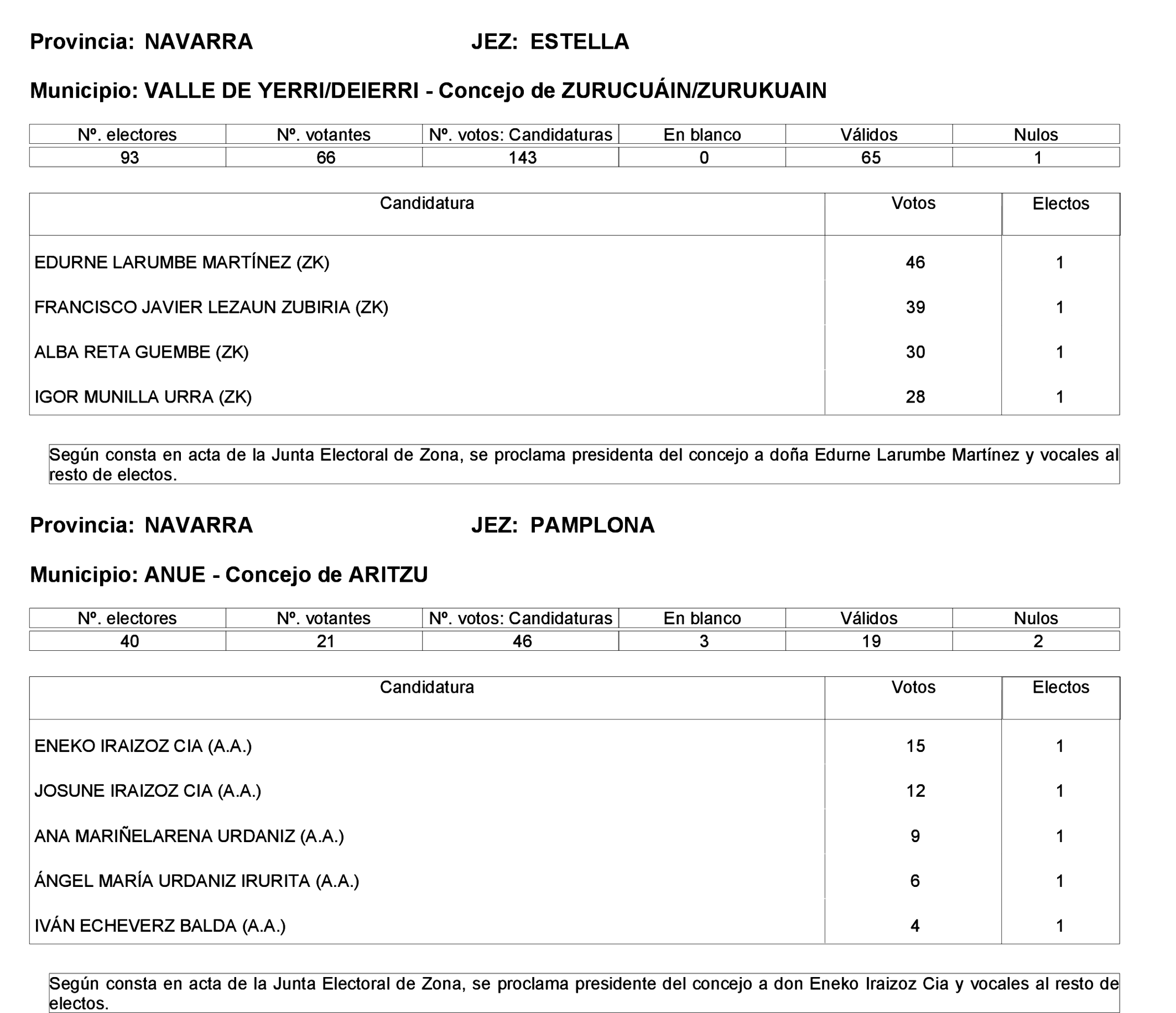 Imagen: /datos/imagenes/disp/2023/275/23331_13803343_68.png
