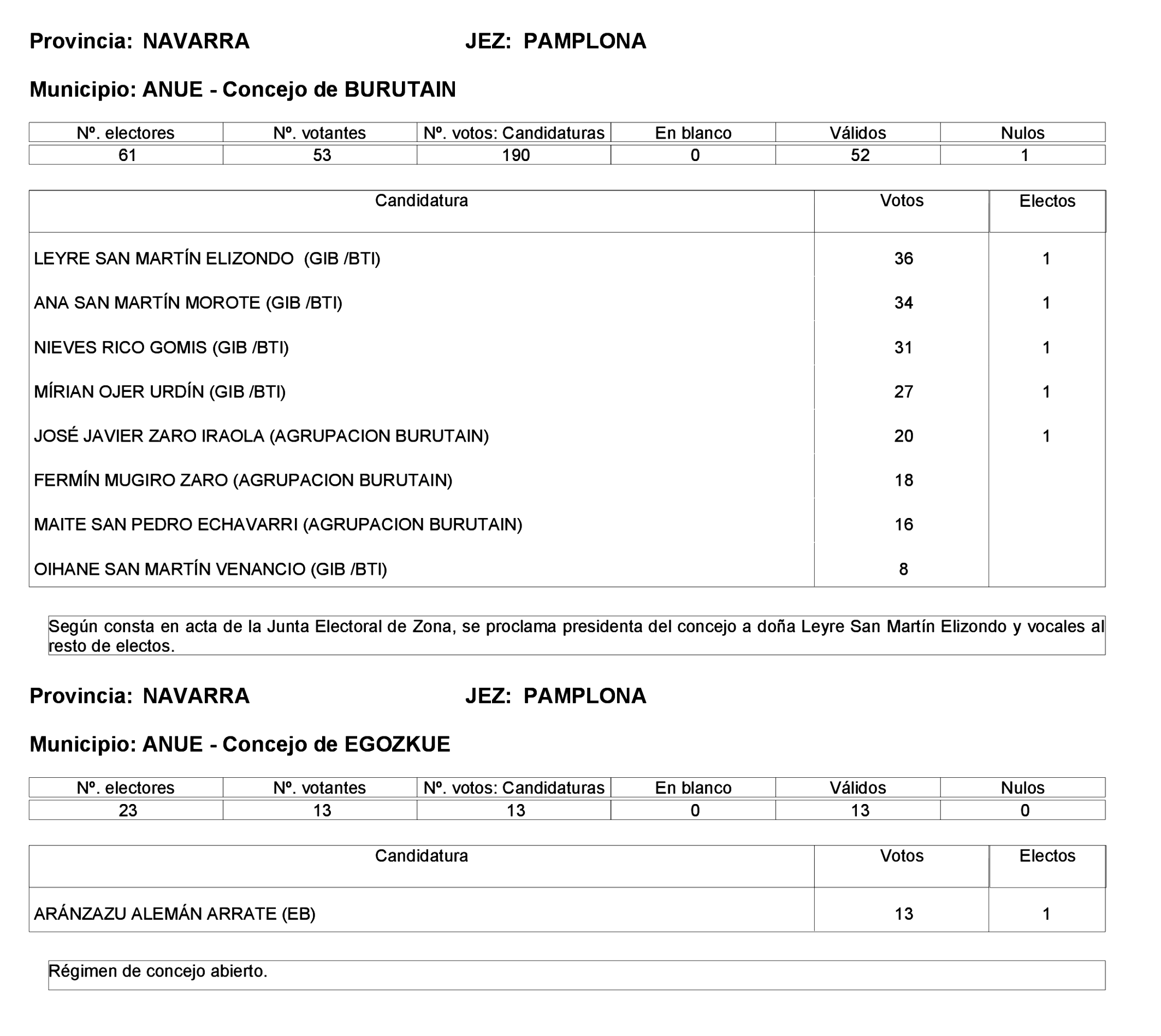 Imagen: /datos/imagenes/disp/2023/275/23331_13803343_69.png