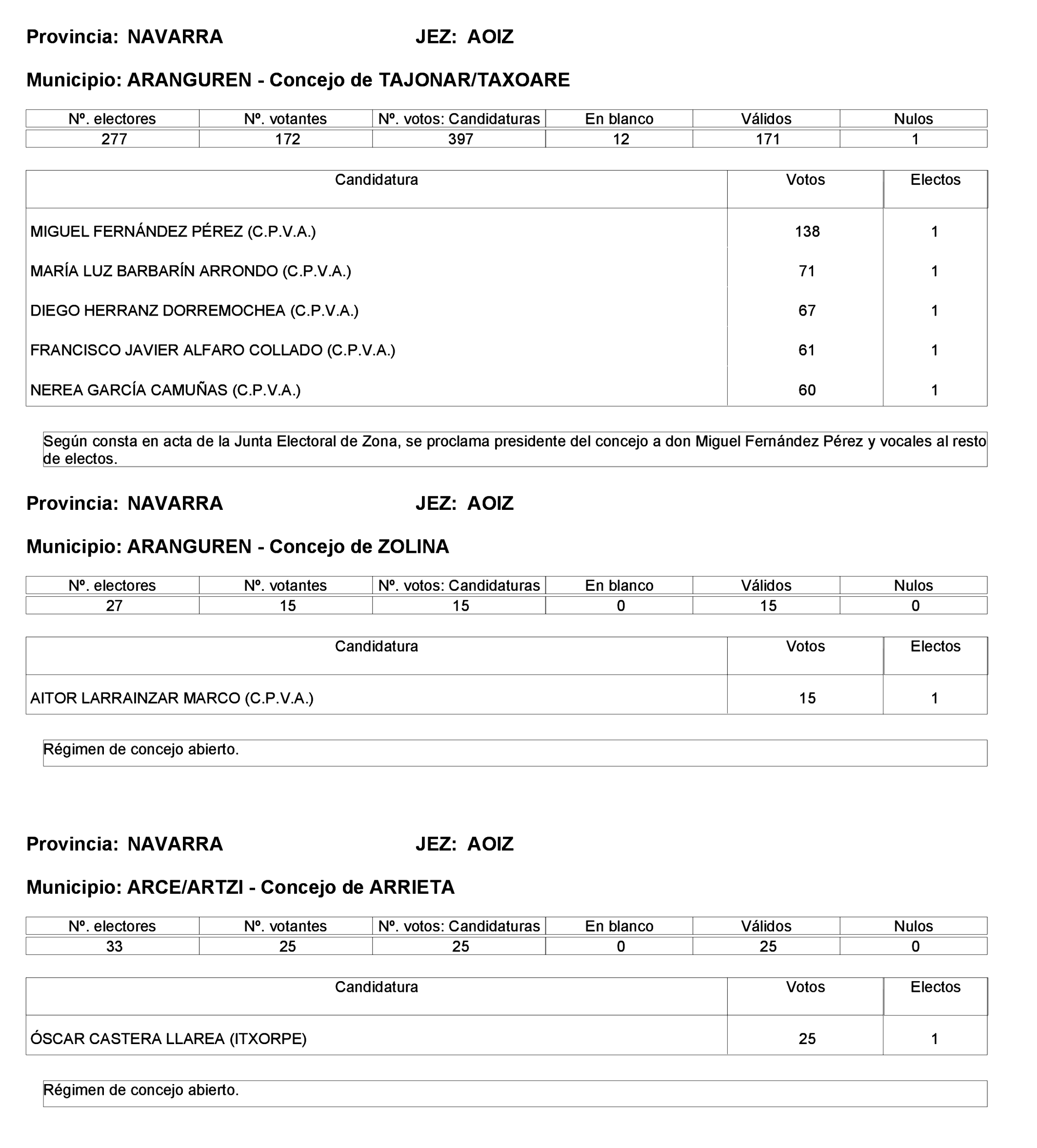 Imagen: /datos/imagenes/disp/2023/275/23331_13803343_7.png