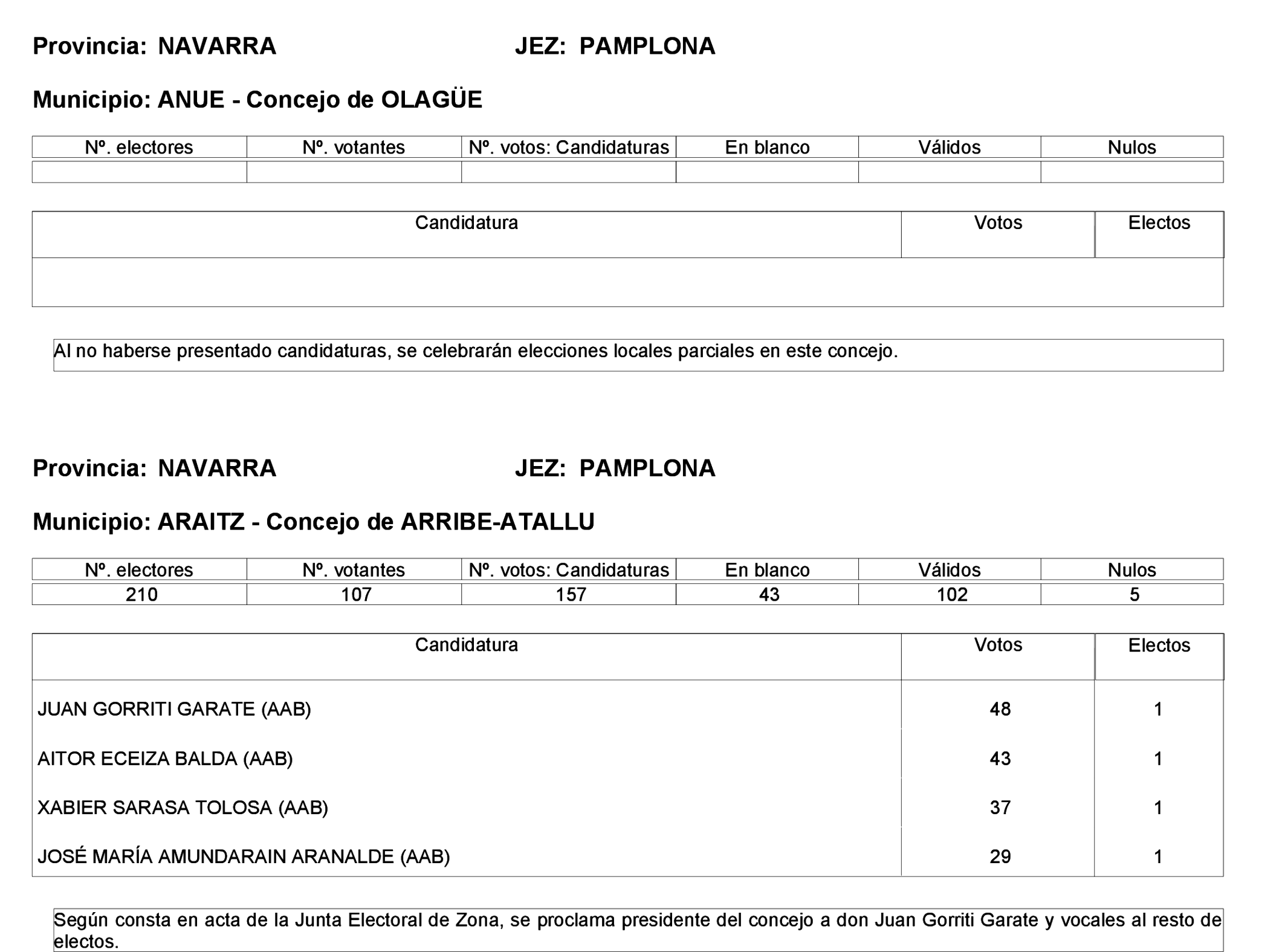 Imagen: /datos/imagenes/disp/2023/275/23331_13803343_71.png