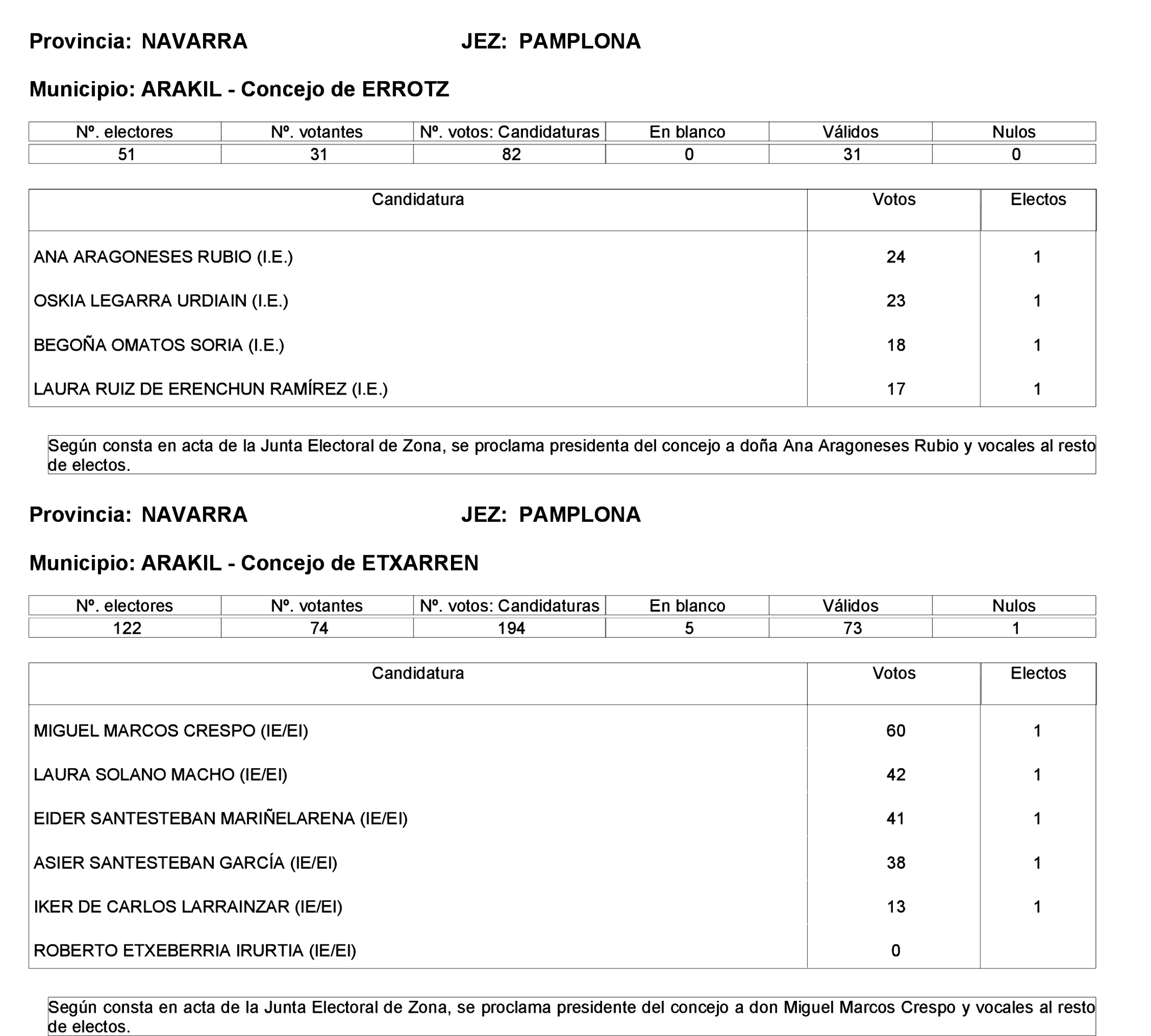Imagen: /datos/imagenes/disp/2023/275/23331_13803343_74.png