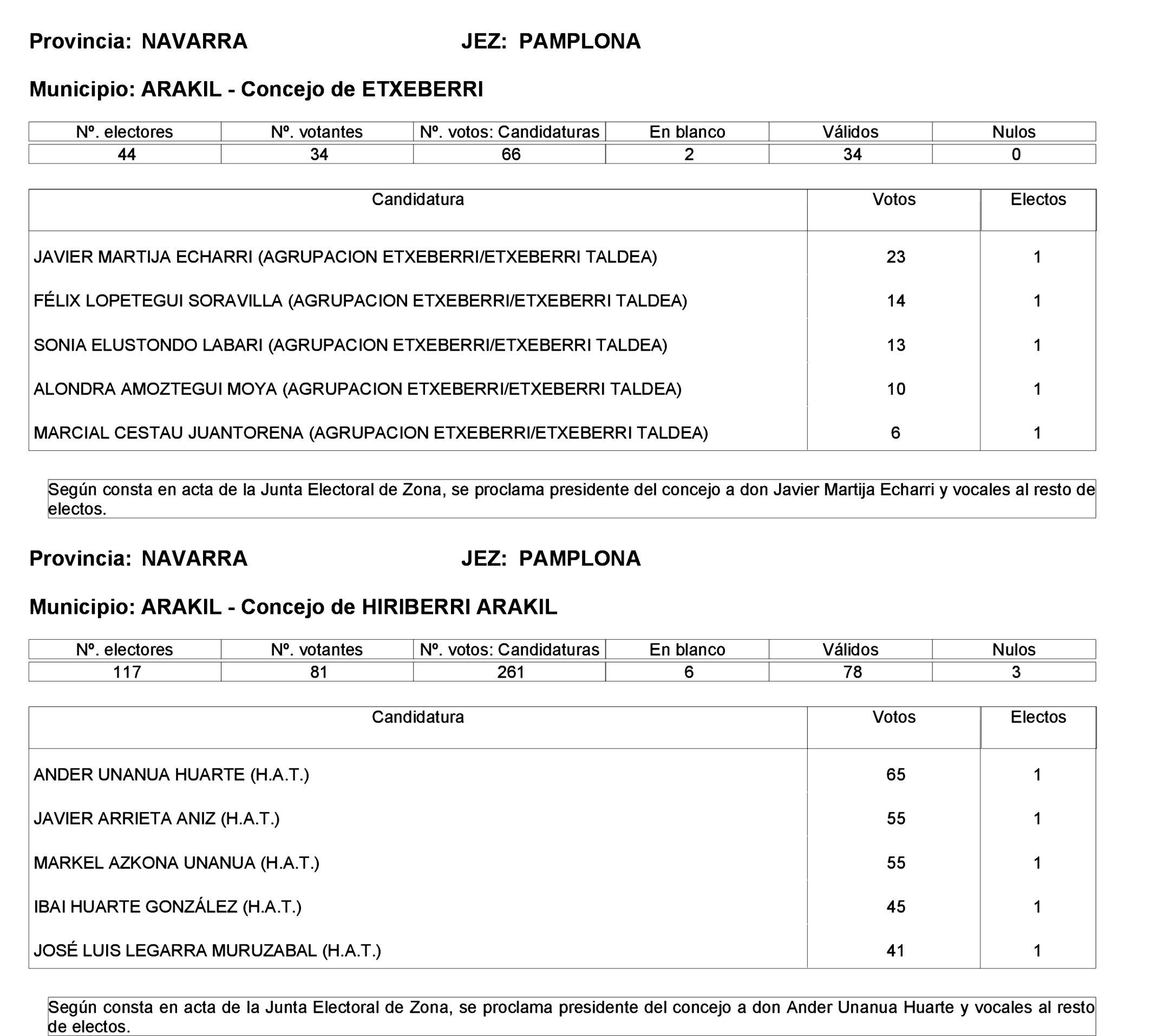 Imagen: /datos/imagenes/disp/2023/275/23331_13803343_75.png