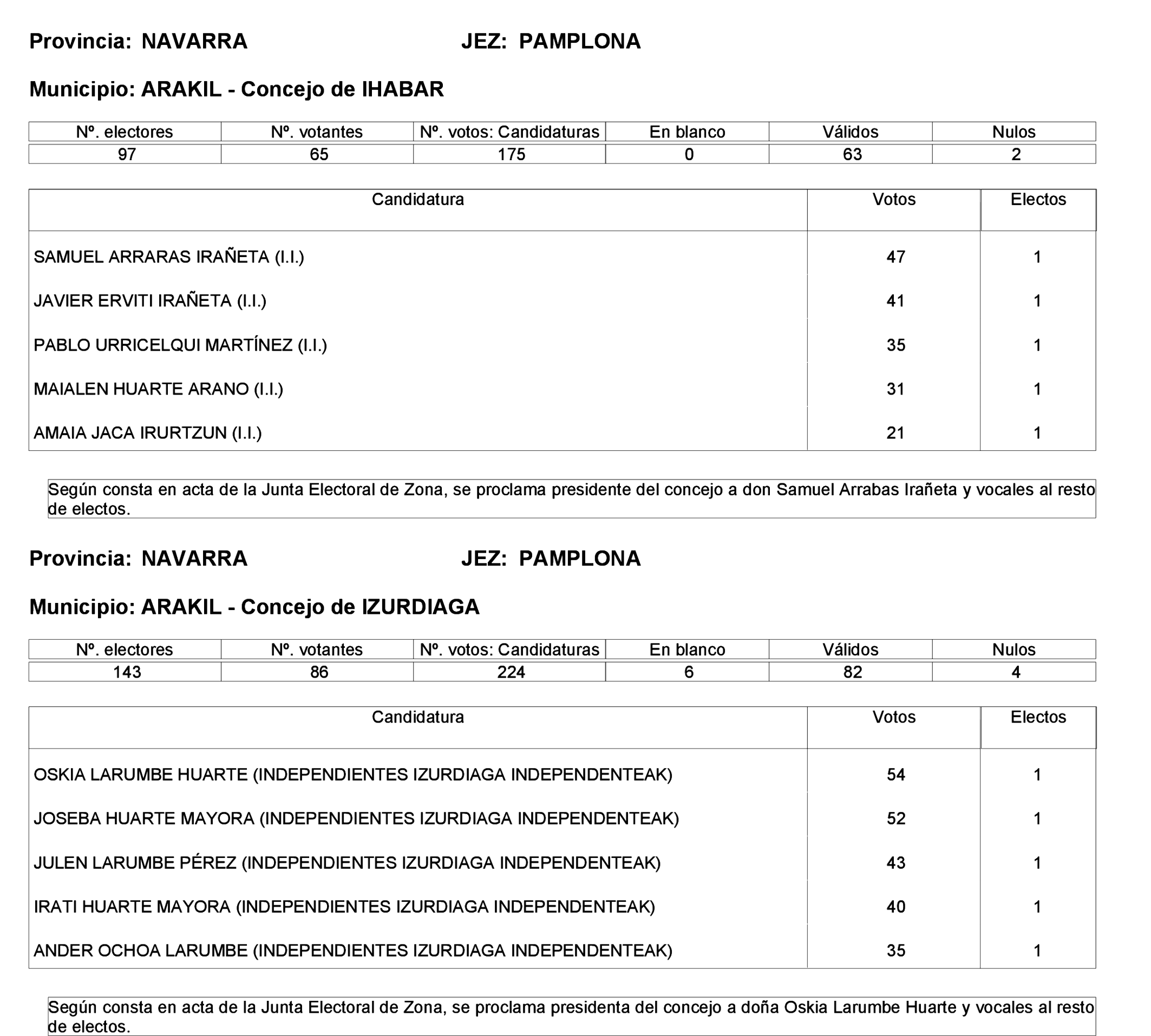 Imagen: /datos/imagenes/disp/2023/275/23331_13803343_76.png