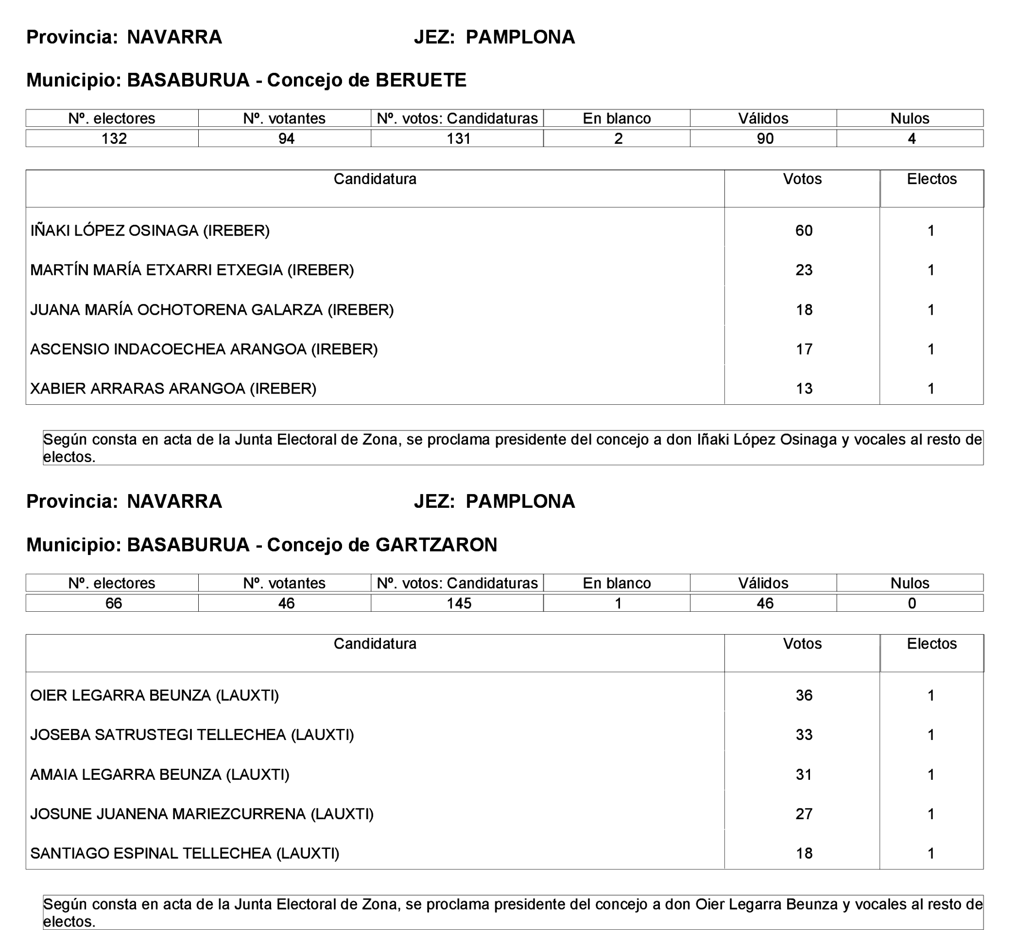 Imagen: /datos/imagenes/disp/2023/275/23331_13803343_80.png