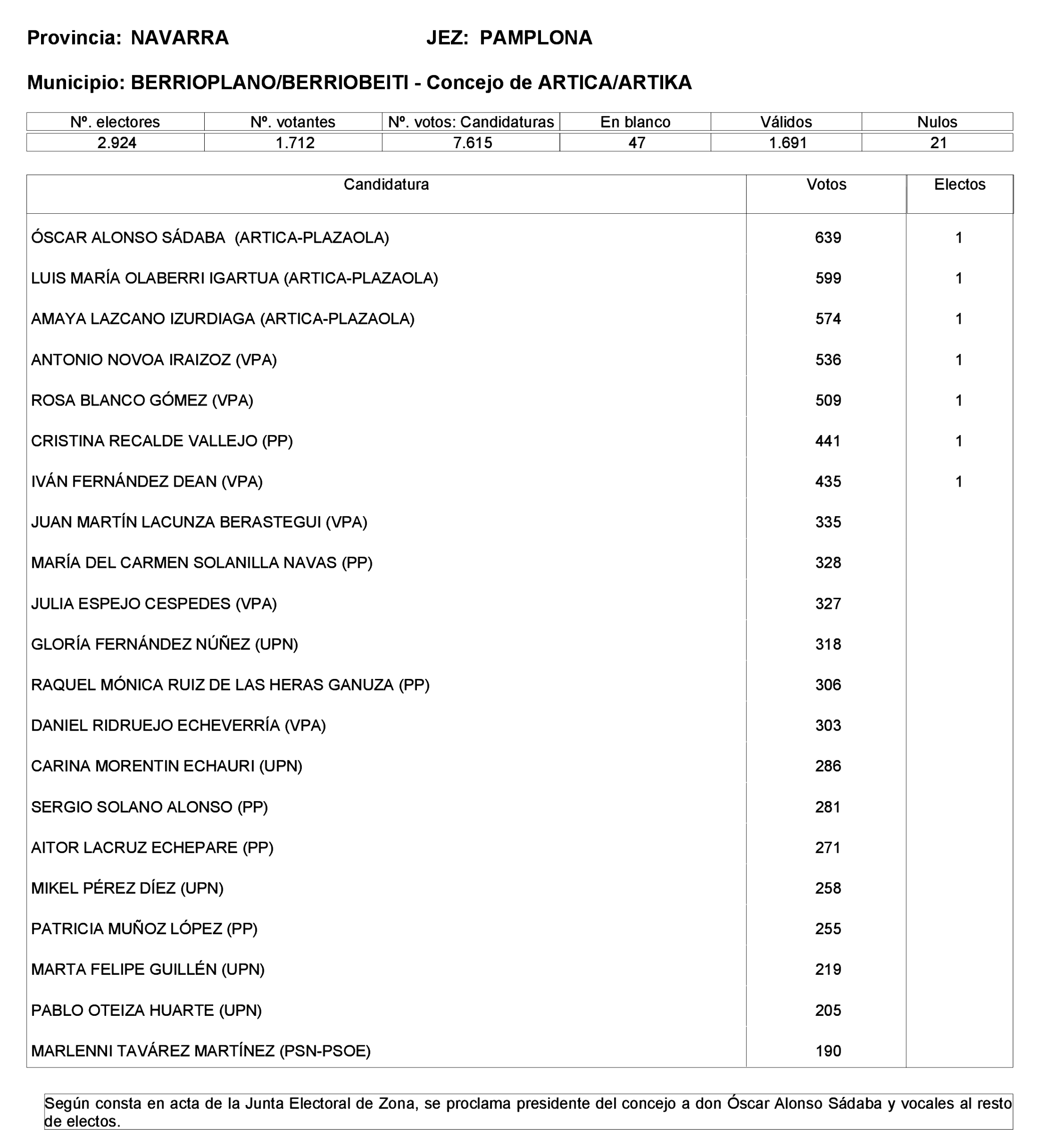 Imagen: /datos/imagenes/disp/2023/275/23331_13803343_85.png