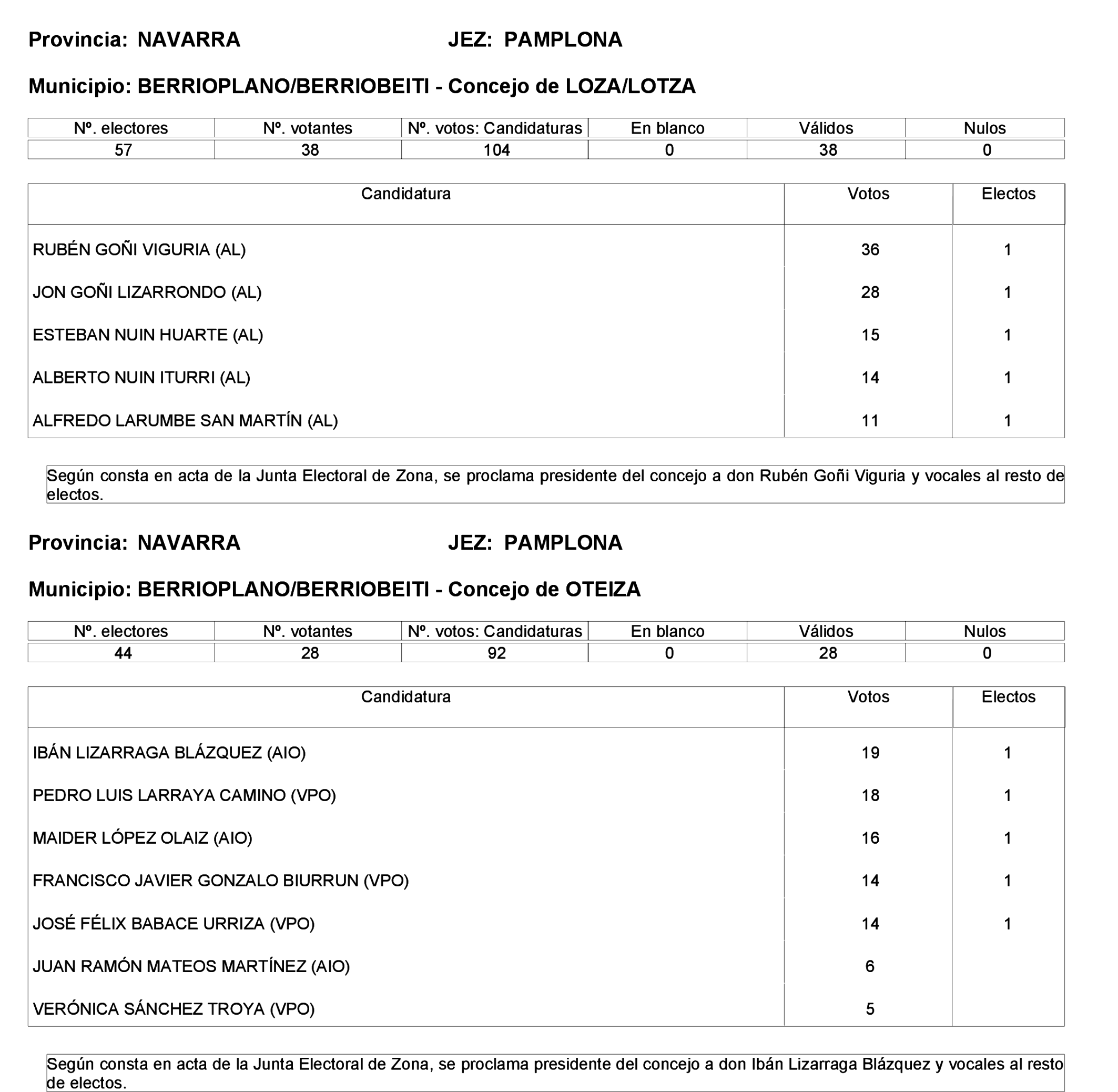 Imagen: /datos/imagenes/disp/2023/275/23331_13803343_88.png
