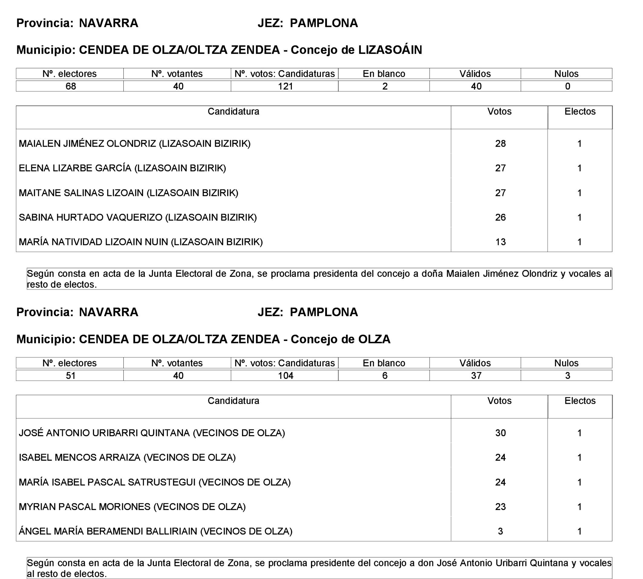 Imagen: /datos/imagenes/disp/2023/275/23331_13803343_93.png