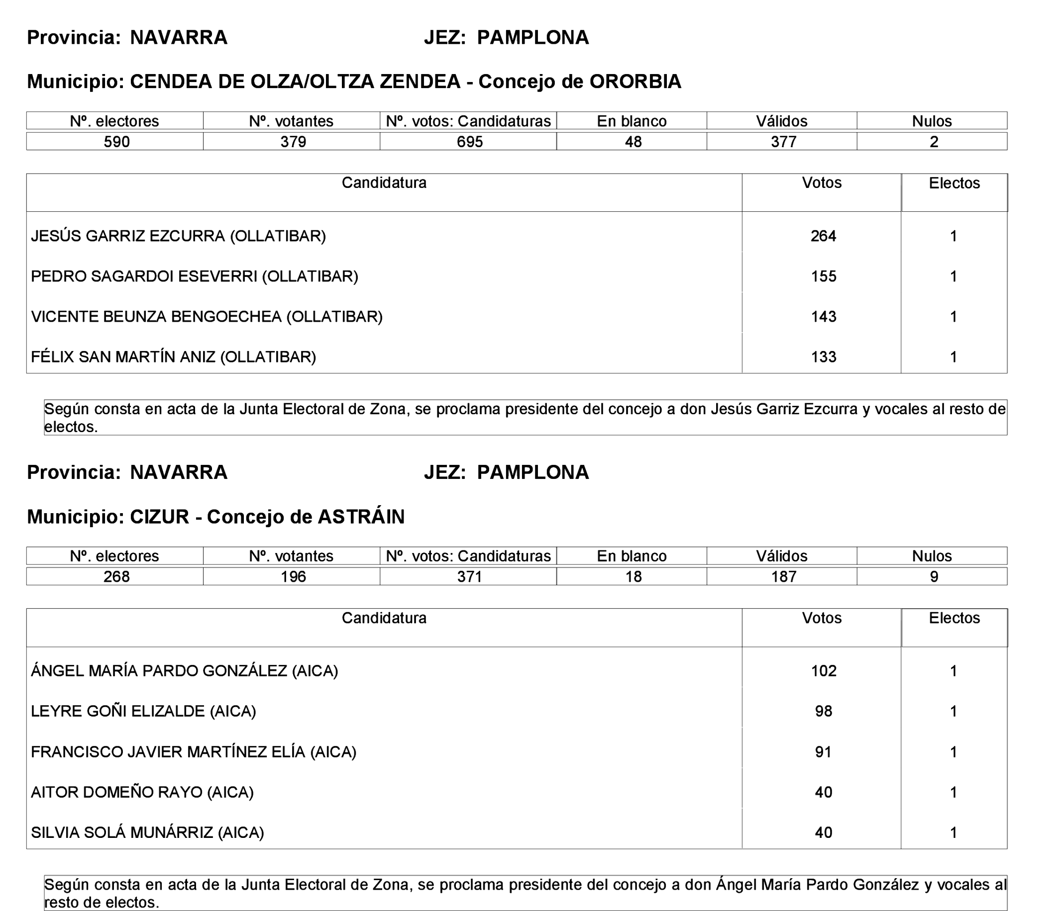 Imagen: /datos/imagenes/disp/2023/275/23331_13803343_94.png