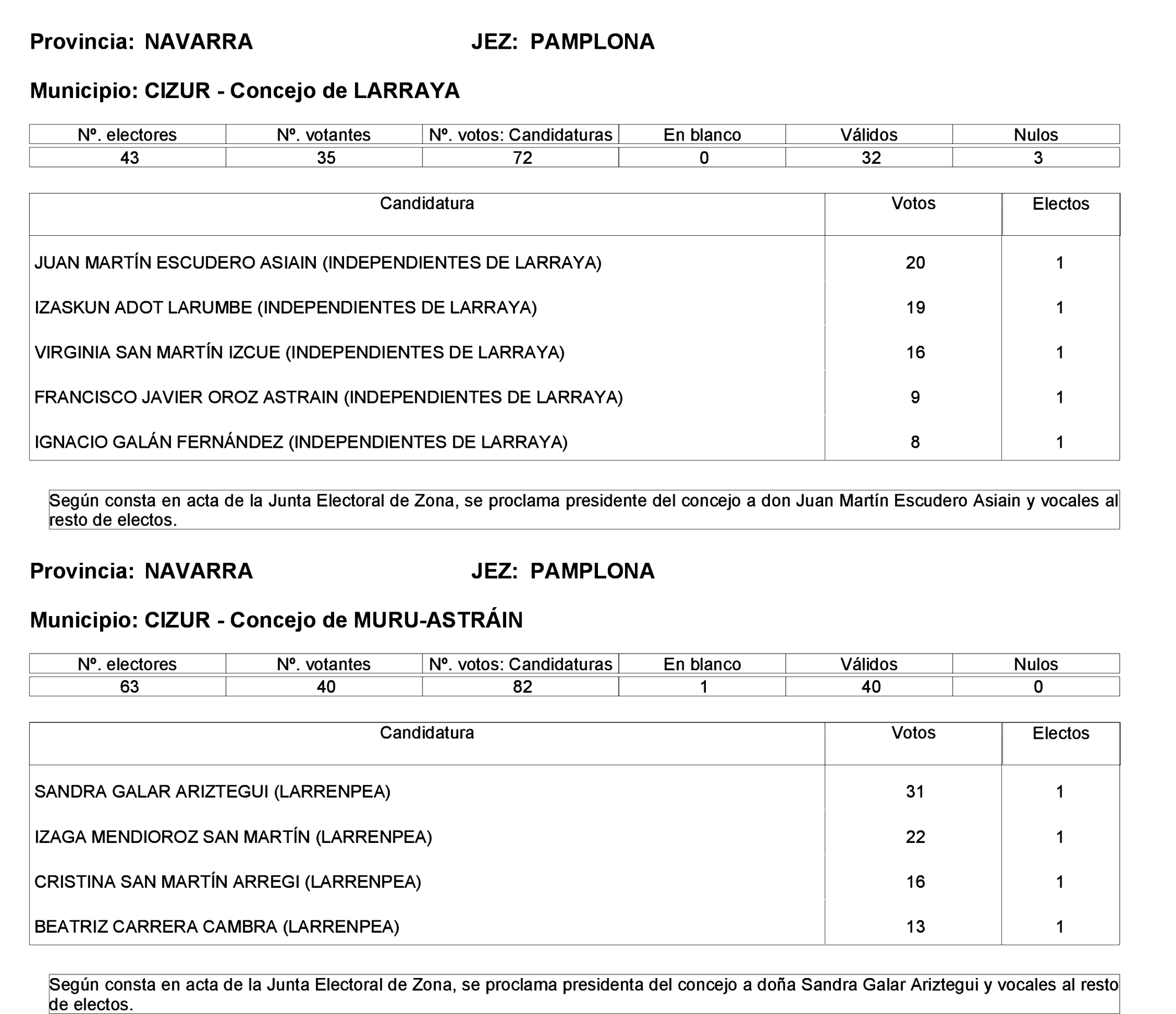 Imagen: /datos/imagenes/disp/2023/275/23331_13803343_96.png