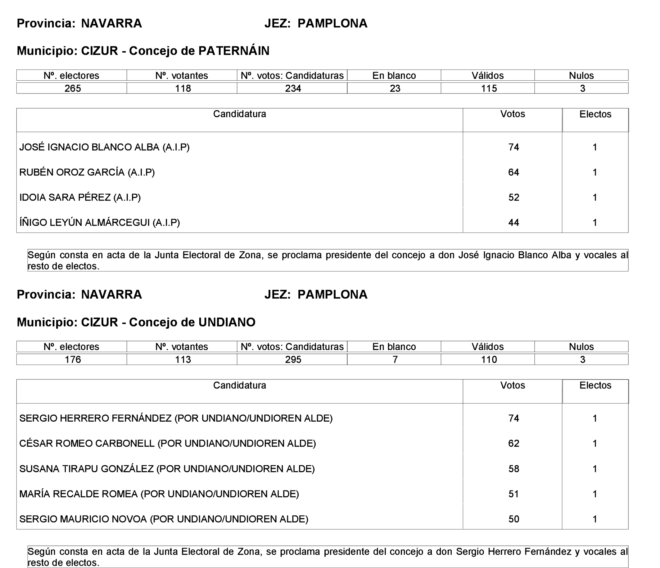 Imagen: /datos/imagenes/disp/2023/275/23331_13803343_97.png