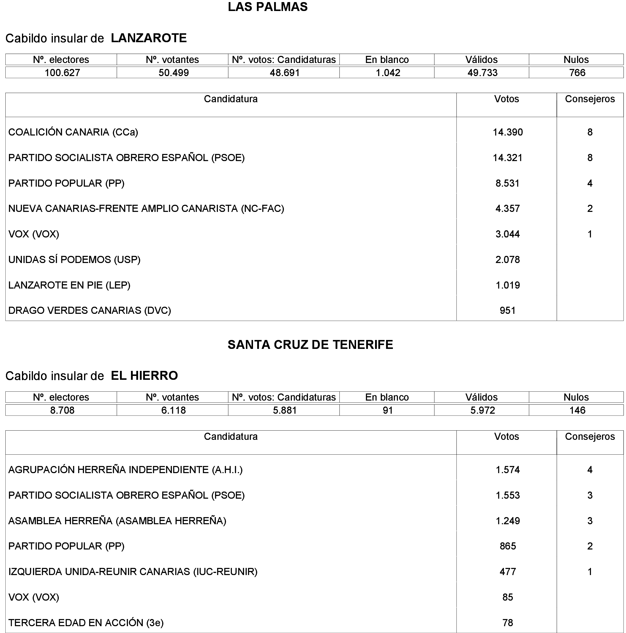 Imagen: /datos/imagenes/disp/2023/276/23397_13803466_3.png