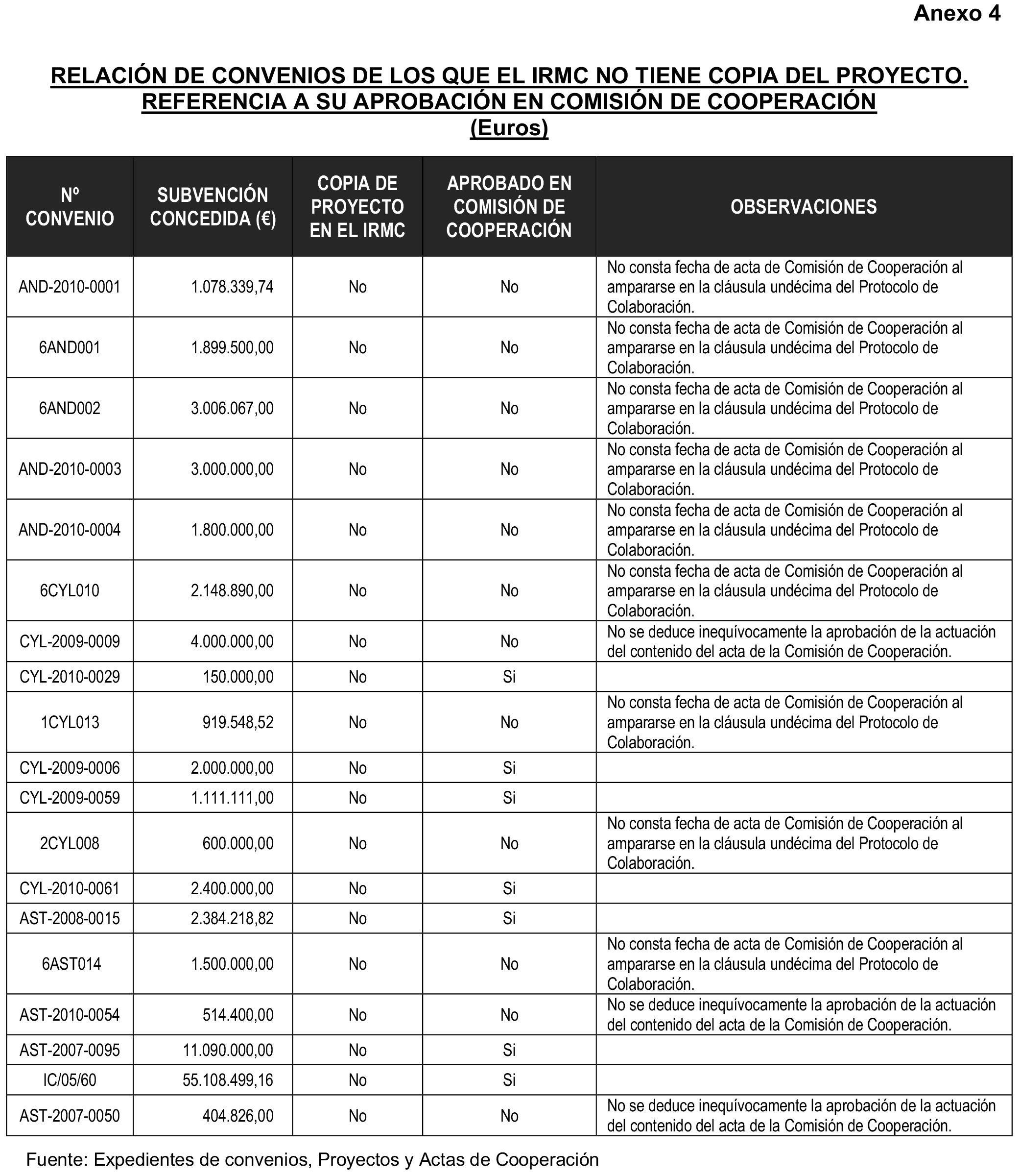 Imagen: /datos/imagenes/disp/2023/5/439_12621889_189.png