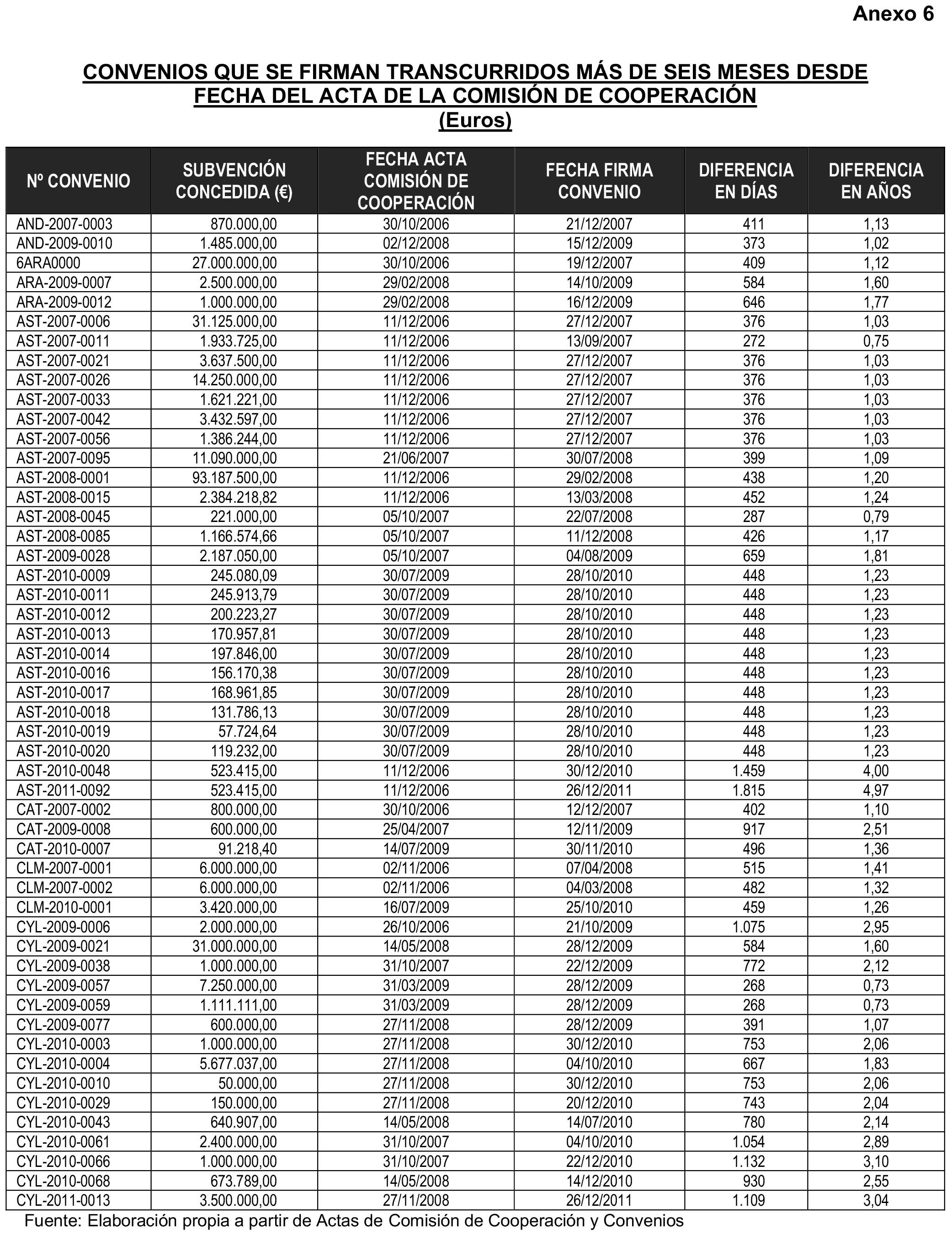 Imagen: /datos/imagenes/disp/2023/5/439_12621889_191.png