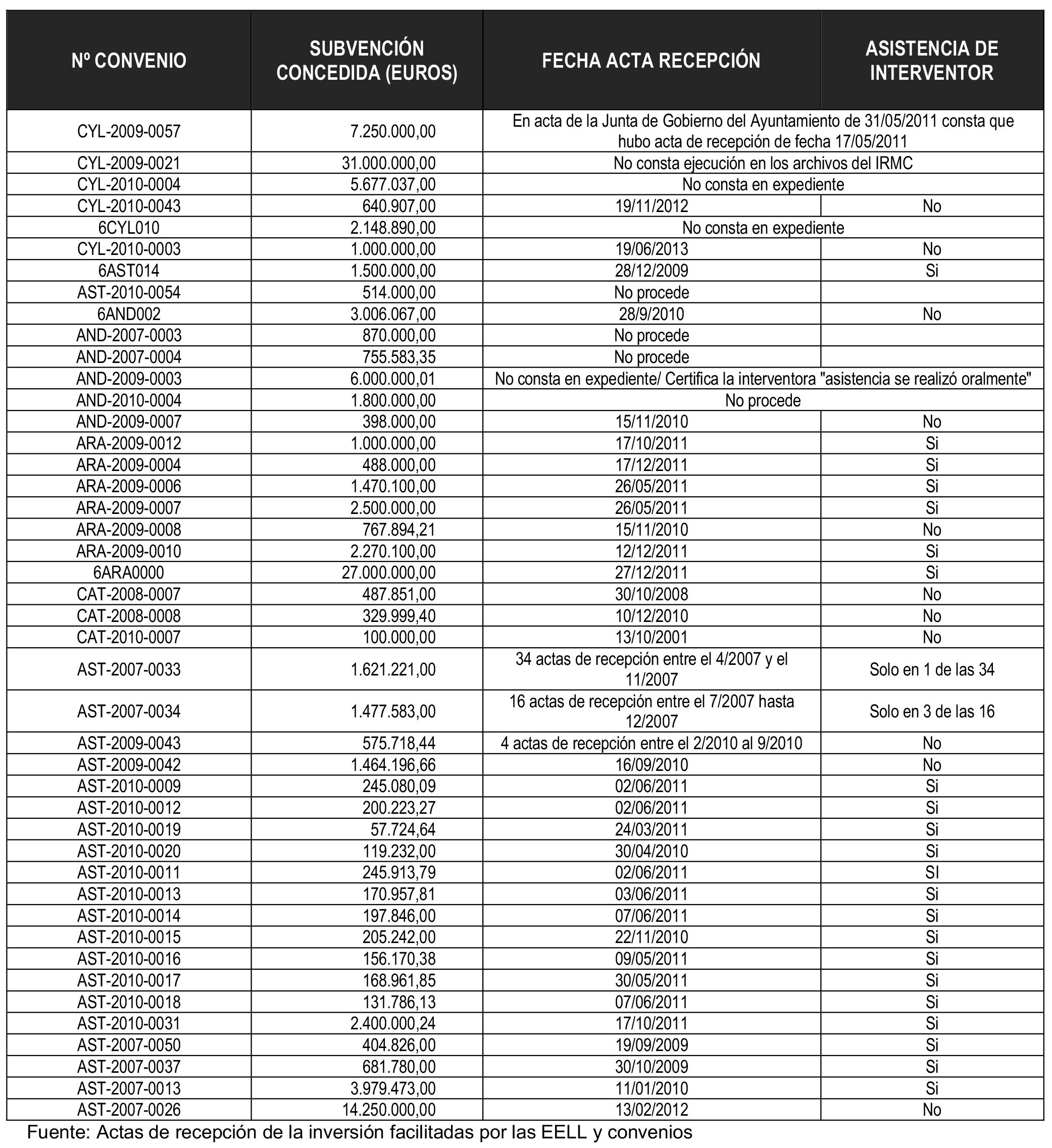 Imagen: /datos/imagenes/disp/2023/5/439_12621889_194.png