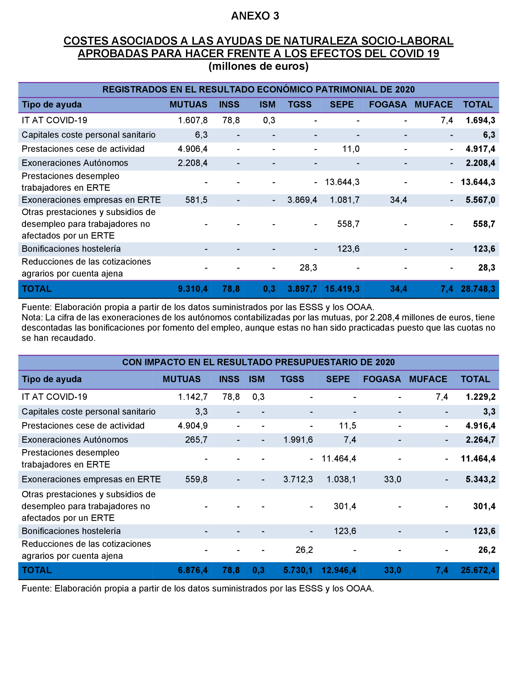 Imagen: /datos/imagenes/disp/2023/5/440_12621900_100.png