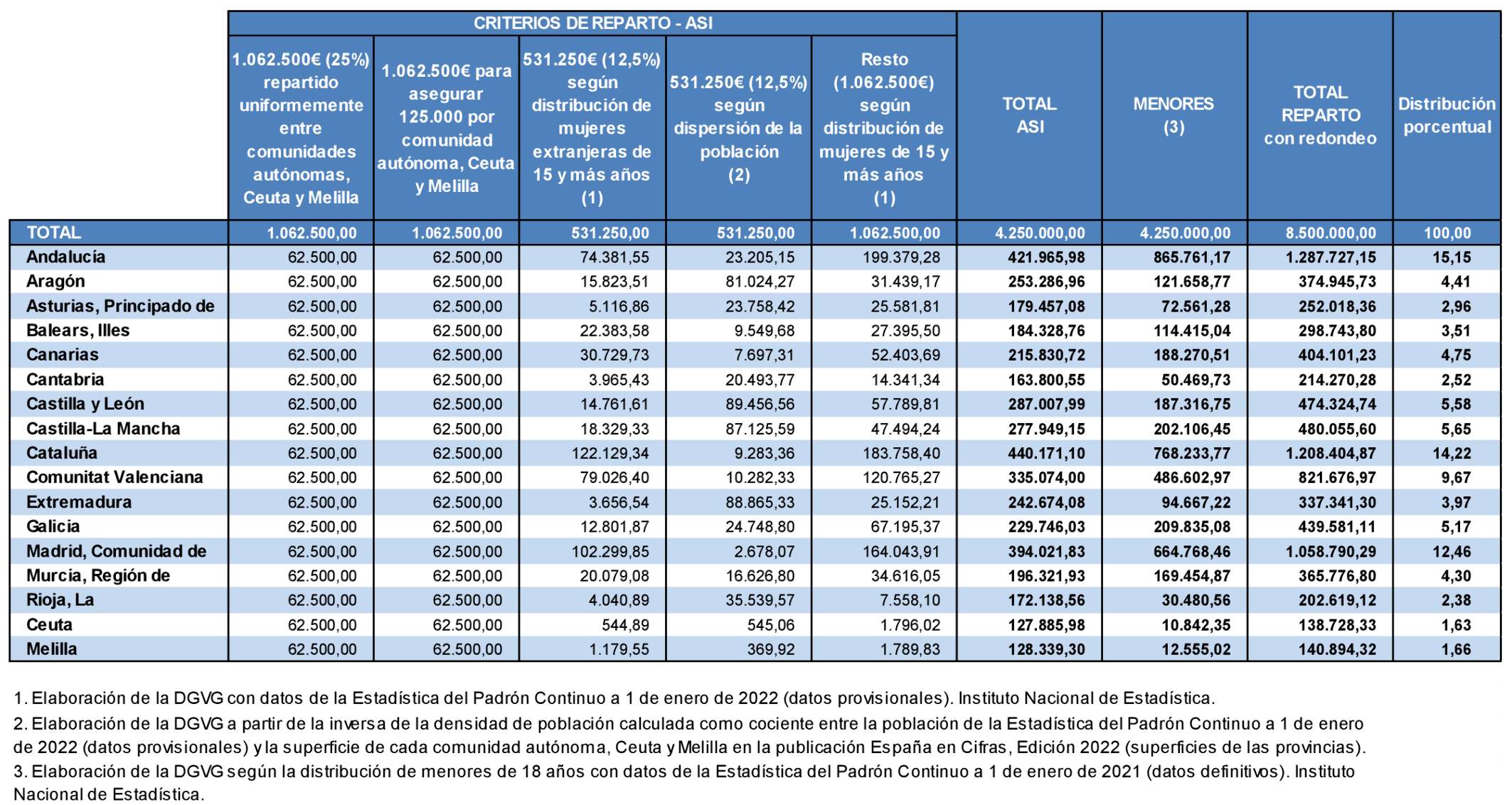 Imagen: /datos/imagenes/disp/2023/67/7319_12950447_1.png