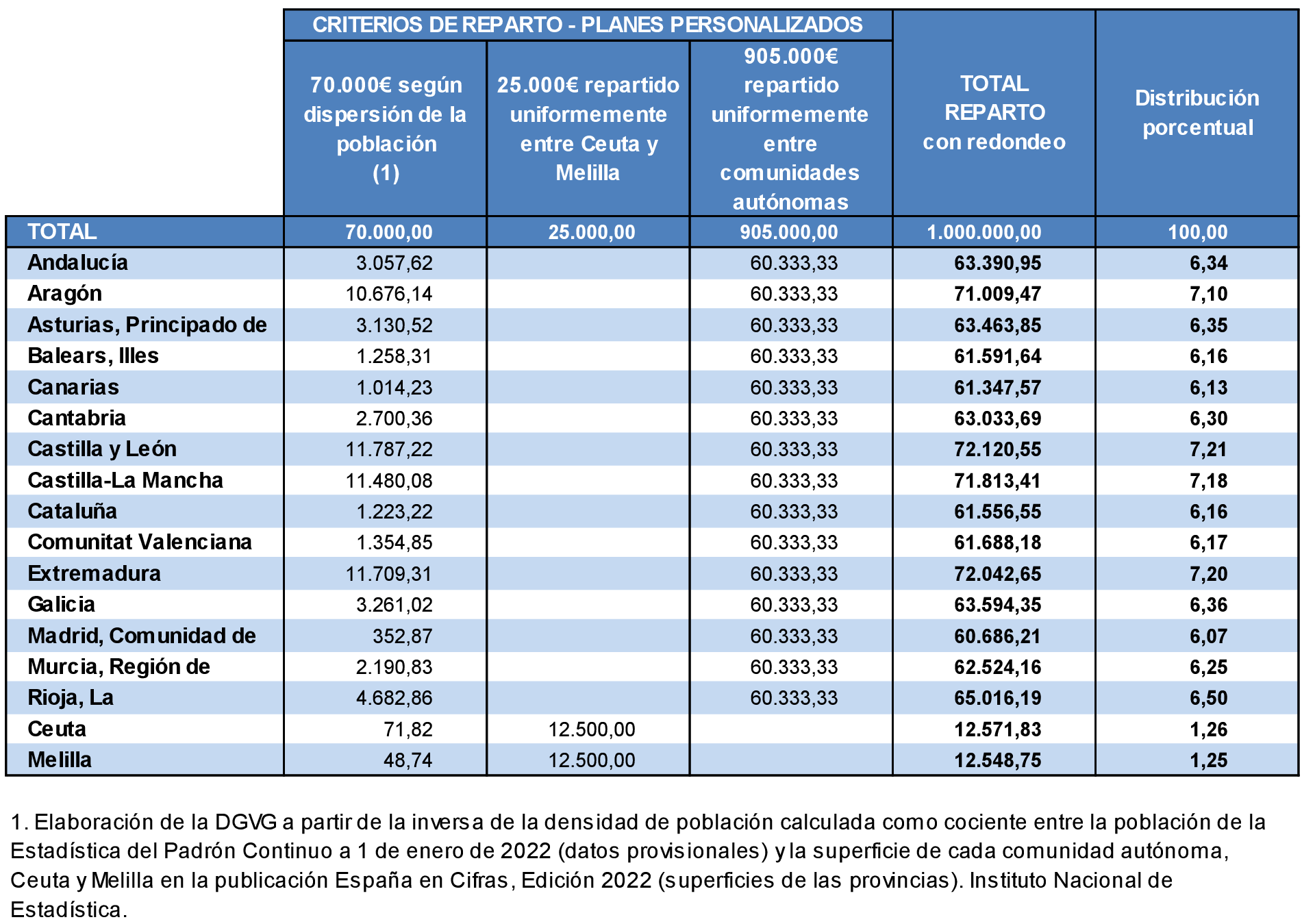 Imagen: /datos/imagenes/disp/2023/67/7319_12950447_2.png